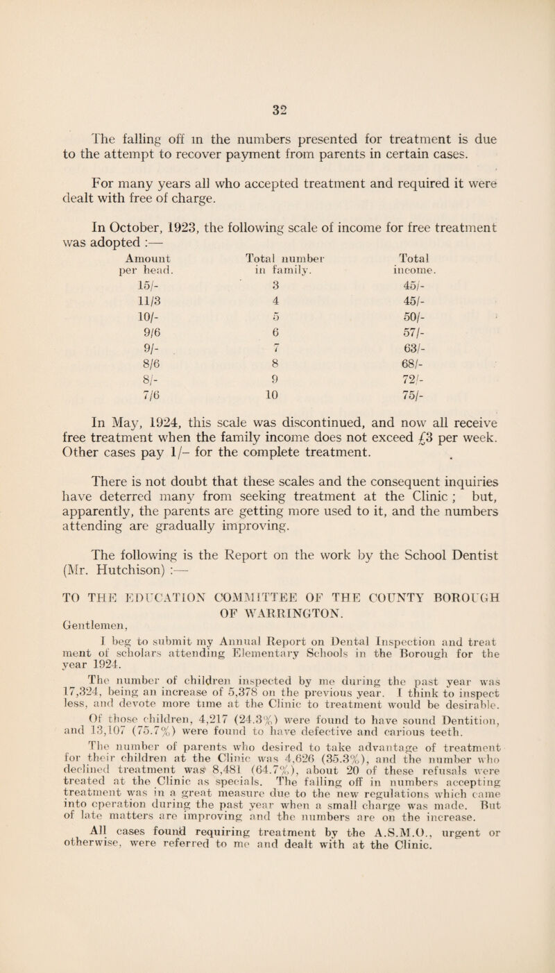 The falling off in the numbers presented for treatment is due to the attempt to recover payment from parents in certain cases. For many years all who accepted treatment and required it were dealt with free of charge. In October, 1923, the following scale of income for free treatment was adopted :— Amount Total number Total per head. in family. income 15/- 3 45/- 11/3 4 45/- 10/- 5 50/- 9/6 6 57/- 9/- 7 63/- 8/6 8 68/- SI- 9 72/- 716 10 75/- In May, 1924, this scale was discontinued, and now all receive free treatment when the family income does not exceed £3 per week. Other cases pay 1/- for the complete treatment. There is not doubt that these scales and the consequent inquiries have deterred many from seeking treatment at the Clinic ; but, apparently, the parents are getting more used to it, and the numbers attending are gradually improving. The following is the Report on the work by the School Dentist (Mr. Hutchison) :—- TO THE EDUCATION COMMITTEE OF THE COUNTY BOROUGH OF WARRINGTON. Gentlemen, I beg to submit my Annual Report on Dental Inspection and treat merit of scholars attending Elementary Schools in the Borough for the year 1924. The number of children inspected by me during the past year was 17,324, being an increase of 5,378 on the previous year. I think to inspect less, and devote more time at the Clinic to treatment would be desirable. Of those children, 4,217 (24.3%) were found to have sound Dentition, and 13,107 (75.7%) were found to have defective and carious teeth. The number of parents who desired to take advantage of treatment for their children at the Clinic was 4,626 (35.3%), and the number who declined treatment was* 8,481 (64.7%), about 20 of these refusals were treated at the Clinic as specials. The falling off in numbers accepting treatment was in a great measure due to the new regulations which came into operation during the past year when a small charge was made. But of late matters are improving and the numbers are on the increase. All cases found requiring treatment by the A.S.M.O., urgent or otherwise, were referred to me and dealt with at the Clinic.