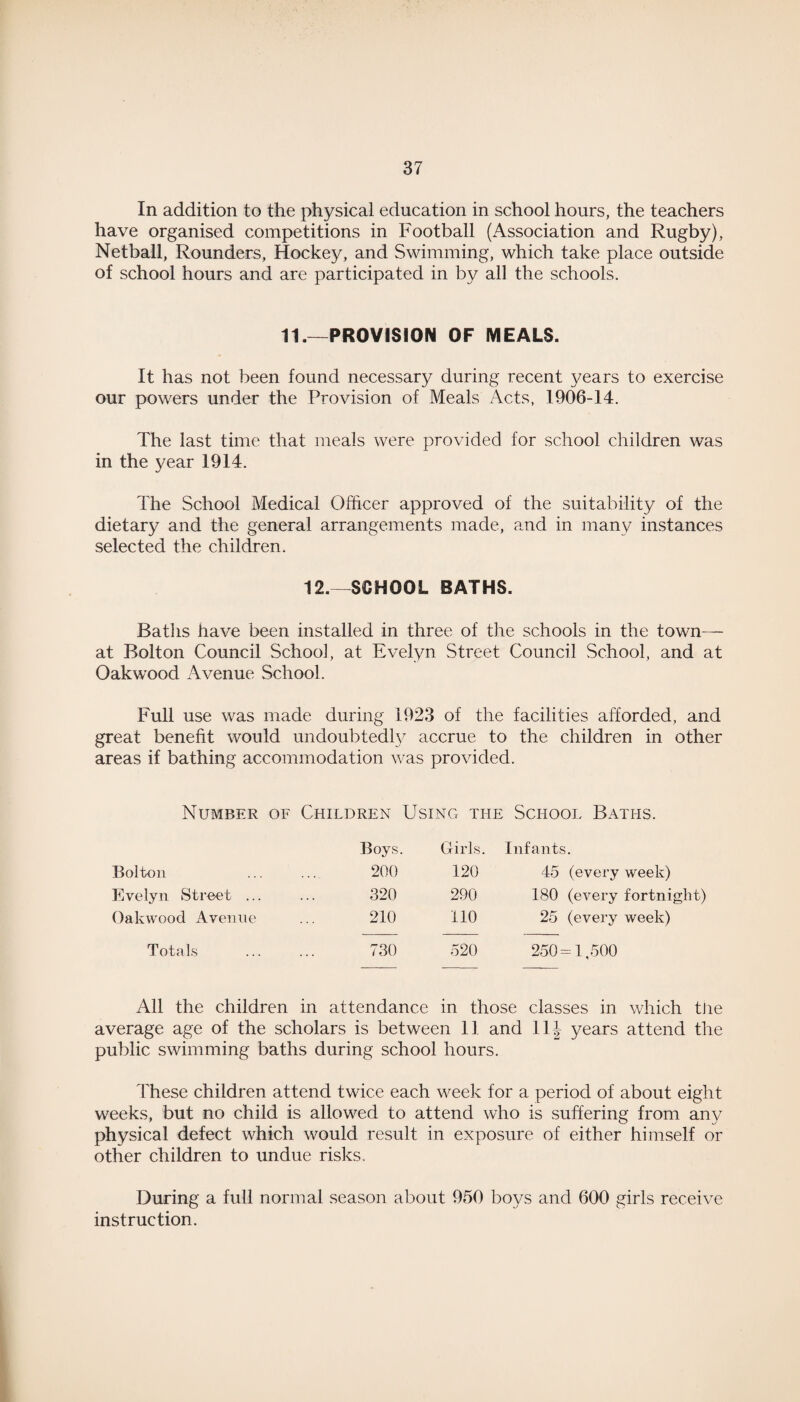 In addition to the physical education in school hours, the teachers have organised competitions in Football (Association and Rugby), Netball, Rounders, Hockey, and Swimming, which take place outside of school hours and are participated in by all the schools. 11.—PROVISION OF MEALS. It has not been found necessary during recent years to exercise our powers under the Provision of Meals Acts, 1906-14. The last time that meals were provided for school children was in the year 1914. The School Medical Officer approved of the suitability of the dietary and the general arrangements made, and in many instances selected the children. 12.—SCHOOL BATHS. Batlis have been installed in three of the schools in the town— at Bolton Council School, at Evelyn Street Council School, and at Oakwood Avenue School. Full use was made during 1923 of the facilities afforded, and great benefit would undoubtedly accrue to the children in other areas if bathing accommodation was provided. Number of Children Using the School Bati-is. Boys Girls. Infants. Bolton 200 120 45 (every week) Evelyn Street ... 320 290 180 (every fortnight) Oakwood Avenue 210 110 25 (every week) Totals 730 520 250 = 1,500 All the children in attendance in those classes in which tiie average age of the scholars is between 11 and 11J years attend the public swimming baths during school hours. These children attend twice each week for a period of about eight weeks, but no child is allowed to attend who is suffering from any physical defect which would result in exposure of either himself or other children to undue risks. During a full normal season about 950 boys and 600 girls receive instruction.