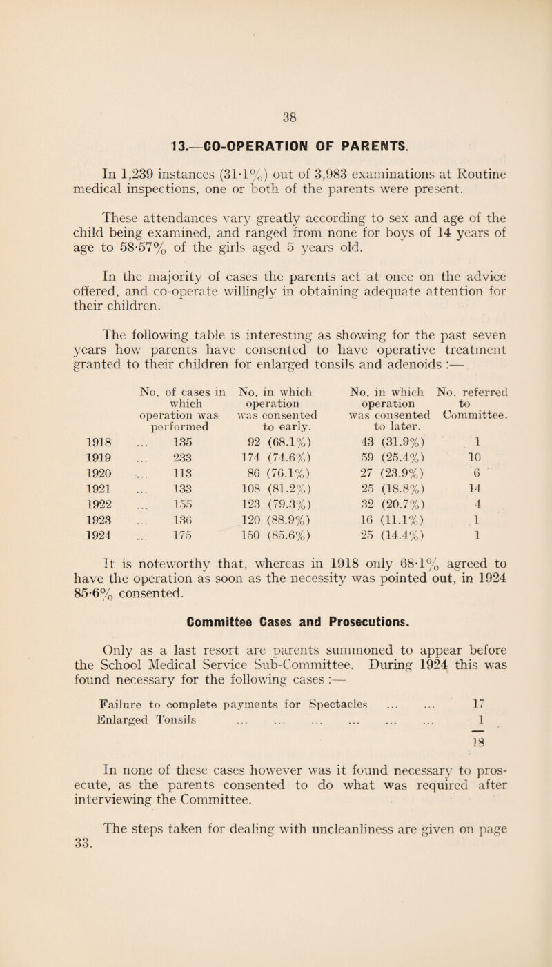 13.—CO-OPERATION OF PARENTS In 1,239 instances (31*1%) out of 3,983 examinations at Routine medical inspections, one or both of the parents were present. These attendances vary greatly according to sex and age of the child being examined, and ranged from none for boys of 14 years of age to 58-57% of the girls aged 5 years old. In the majority of cases the parents act at once on the advice offered, and co-operate willingly in obtaining adequate attention for their children. The following table is interesting as showing for the past seven years how parents have consented to have operative treatment granted to their children for enlarged tonsils and adenoids :— No. of cases in which operation was performed No. in which operation was consented to early. No. in which operation was consented to later. No. referred to Committee. 1918 135 92 (68.1%) 43 (31.9%) 1 1919 233 174 (74.6%) 59 (25.4%) 10 1920 113 86 (76.1%) 27 (23.9%) 6 1921 133 108 (81.2%) 25 (18.8%) 14 1922 155 123 (79.3%) 32 (20.7%) 4 1923 136 120 (88.9%) 16 (11.1%) 1 1924 175 150 (85.6%) 25 (14.4%) 1 It is noteworthy that, whereas in 1918 only 68-1% agreed to have the operation as soon as the necessity was pointed out, in 1924 85-6% consented. Committee Cases and Prosecutions. Only as a last resort are parents summoned to appear before the School Medical Service Sub-Committee. During 1924 this was found necessary for the following cases :— Failure to complete payments for Spectacles ... ... 17 Enlarged Tonsils ... ... ... ... ... ... 1 18 In none of these cases however was it found necessary to pros¬ ecute, as the parents consented to do what was required after interviewing the Committee. The steps taken for dealing with uncleanliness are given on page 33.