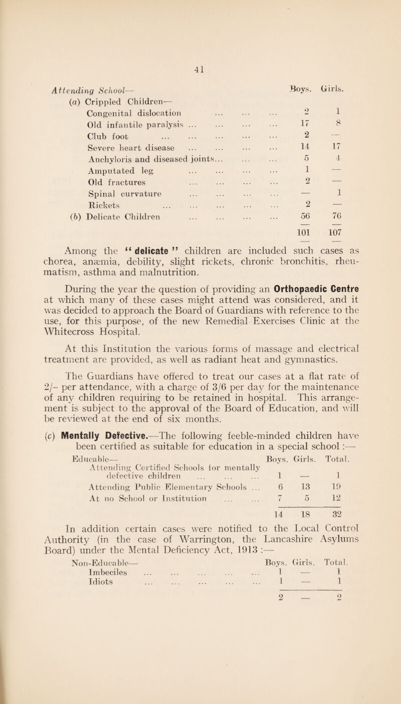 Attending School— (a) Crippled Children— Congenital dislocation Old infantile paralysis ... Club foot Severe heart disease Anchyloris and diseased joints Amputated leg Old fractures Spinal curvature Rickets (h) Delicate Children Bovs. Girls. 2 17 2 14 5 1 2 2 56 101 8 17 4 76 107 Among the “ delicate ” children are included such cases as chorea, anaemia, debility, slight rickets, chronic bronchitis, rheu¬ matism, asthma and malnutrition. During the year the question of providing an Orthopaedic Centre at which many of these cases might attend was considered, and it was decided to approach the Board of Guardians with reference to the use, for this purpose, of the new Remedial Exercises Clinic at the Whitecross Hospital. At this Institution the various forms of massage and electrical treatment are provided, as well as radiant heat and gymnastics. The Guardians have offered to treat our cases at a flat rate of 2/- per attendance, with a charge of 3/6 per day for the maintenance of any children requiring to be retained in hospital. This arrange¬ ment is subject to the approval of the Board of Education, and will be reviewed at the end of six months. c) Mentally Defective.—The following feeble-minded children have been certified as suitable for education in a special school :—- Educ-abJe— Boys. Girls. Total. Attending Certified Schools for mentally defective children ... ... ... 1 — 1 Attending Public Elementary Schools ... 6 13 19 At no School or 1 institution ... ... 7 5 12 14 18 32 In addition certain cases were notified to the Local Control Authority (in the case of Warrington, the Lancashire Asylums Board) under the Mental Deficiency Act, 1913 Non-Educable— Boys. Girls. Total. Imbeciles ... ... ... ... ... 1 — 1 Idiots ... ... ... ... ... 1 — 1 2 2