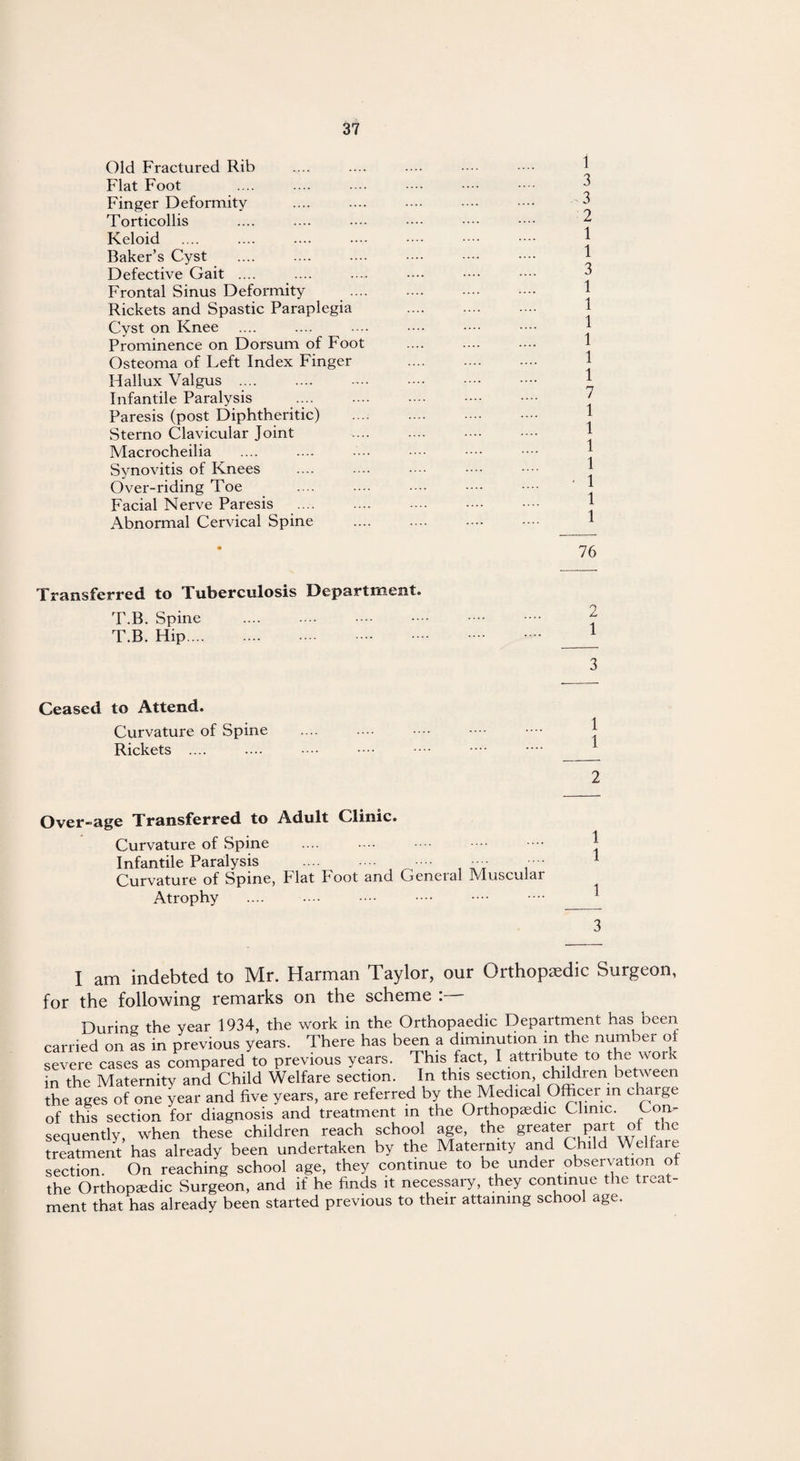 Old Fractured Rib Flat Foot Finger Deformity Torticollis Keloid Baker’s Cyst Defective Gait .... Frontal Sinus Deformity .... Rickets and Spastic Paraplegia Cyst on Knee Prominence on Dorsum of Foot Osteoma of Left Index Finger Hallux Valgus .... Infantile Paralysis Paresis (post Diphtheritic) Sterno Clavicular Joint Macrocheilia Synovitis of Knees Over-riding Toe Facial Nerve Paresis Abnormal Cervical Spine 1 3 3 2 1 1 3 1 1 1 1 1 1 7 1 1 1 1 1 1 1 76 Transferred to Tuberculosis Department. T.B. Spine . f T.B. Hip. .l_ 3 Ceased to Attend. Curvature of Spine Rickets .... .... •••• •••• -••• •••• •• _ 2 Over-age Transferred to Adult Clinic. Curvature of Spine Infantile Paralysis . •••• •••• ■- 1 Curvature of Spine, Flat Foot and General Muscular Atrophy . * 3 I am indebted to Mr. Harman Taylor, our Orthopaedic Surgeon, for the following remarks on the scheme . During the year 1934, the work in the Orthopaedic Department has been carried on as in previous years. There has been a diminution in the number of severe cases as compared to previous years. This fact, I attribute to the woik in the Maternity and Child Welfare section. In this section children between the ages of one year and five years, are referred by the Medical Officer in charge of this section for diagnosis and treatment in the Orthopaedic Clinic. Con¬ sequently, when these children reach school age, the greater part of the treatment has already been undertaken by the Maternity and Child Welfare section. On reaching school age, they continue to be under observation of the Orthopaedic Surgeon, and if he finds it necessary, they continue the treat¬ ment that has already been started previous to their attaining school age.