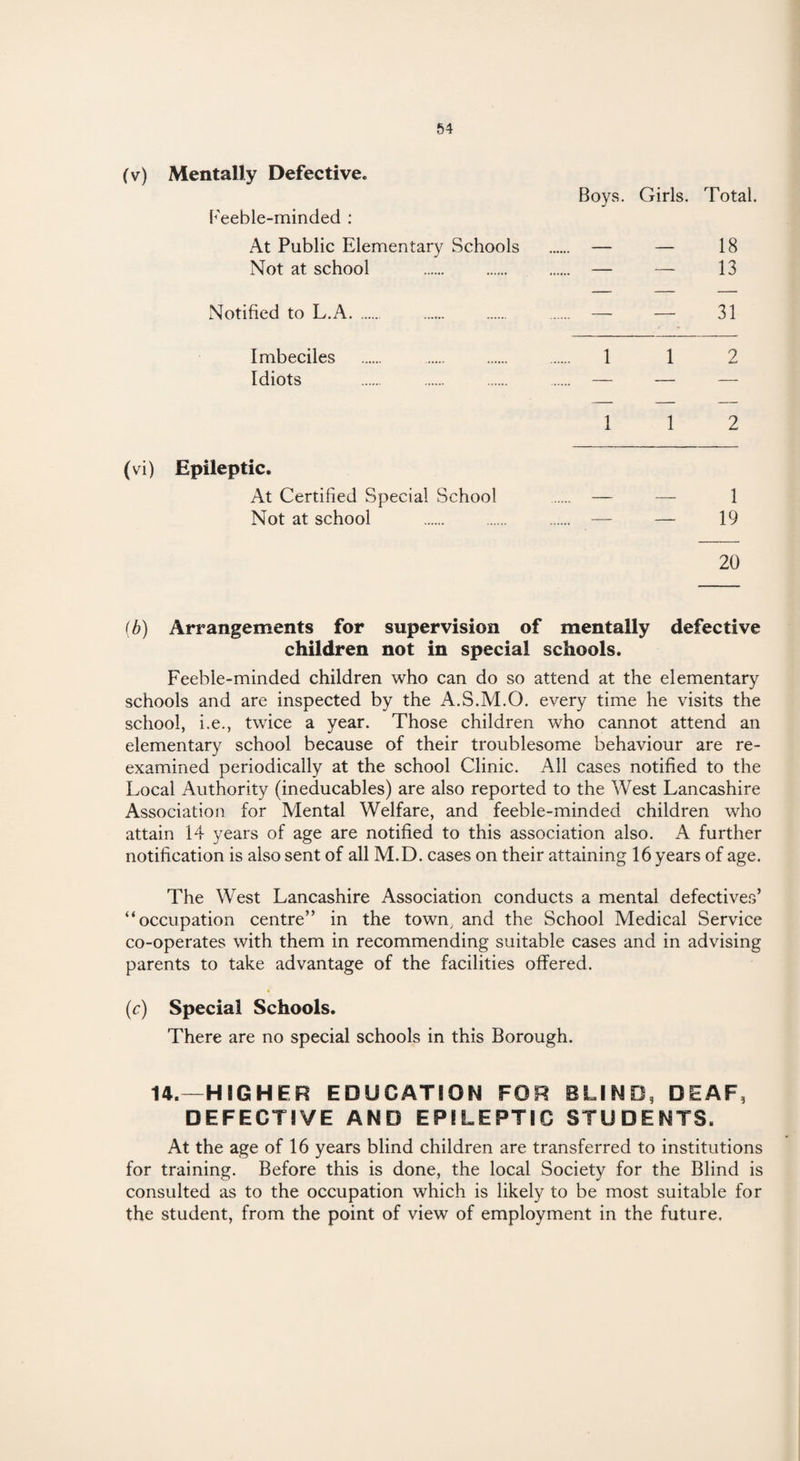 (v) Mentally Defective. Feeble-minded : At Public Elementary Schools Not at school Notified to L.A. . Imbeciles Idiots (vi) Epileptic. At Certified Special School Not at school Boys. Girls. Total. — — 18 — — 13 — — 31 1 1 2 1 1 2 — — 1 19 20 (b) Arrangements for supervision of mentally defective children not in special schools. Feeble-minded children who can do so attend at the elementary schools and are inspected by the A.S.M.O. every time he visits the school, i.e., twice a year. Those children who cannot attend an elementary school because of their troublesome behaviour are re¬ examined periodically at the school Clinic. All cases notified to the Local Authority (ineducables) are also reported to the West Lancashire Association for Mental Welfare, and feeble-minded children who attain 14 years of age are notified to this association also. A further notification is also sent of all M.D. cases on their attaining 16 years of age. The West Lancashire Association conducts a mental defectives’ “occupation centre” in the town, and the School Medical Service co-operates with them in recommending suitable cases and in advising parents to take advantage of the facilities offered. (c) Special Schools. There are no special schools in this Borough. 14.—HIGH E R EDUCATION FOR BLIND, DEAF, DEFECTIVE AND EPILEPTIC STUDENTS. At the age of 16 years blind children are transferred to institutions for training. Before this is done, the local Society for the Blind is consulted as to the occupation which is likely to be most suitable for the student, from the point of view of employment in the future.