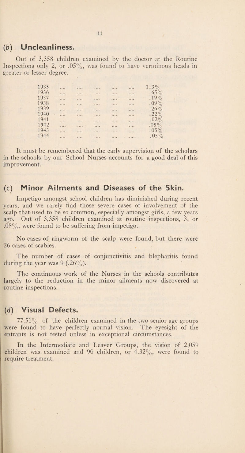 (b) Uncleanliness. Out of 3,358 children examined by the doctor at the Routine Inspections only 2, or .05%, was found to have verminous heads in greater or lesser degree. 1.3% .65% .19% .09% .26% .22% .02% .05% .05% .05% It must be remembered that the early supervision of the scholars in the schools by our School Nurses accounts for a good deal of this improvement. 1936 1937 1938 1939 1940 1941 1942 1943 1944 (c) Minor Ailments and Diseases of the Skin. Impetigo amongst school children has diminished during recent years, and we rarely find those severe cases of involvement of the scalp that used to be so common, especially amongst girls, a few years ago. Out of 3,358 children examined at routine inspections, 3, or .08%, were found to be suffering from impetigo. No cases of ringworm of the scalp were found, but there were 26 cases of scabies. The number of cases of conjunctivitis and blepharitis found during the year was 9 (.26%). The continuous work of the Nurses in the schools contributes largely to the reduction in the minor ailments now discovered at routine inspections. (d) Visual Defects. 77.51% of the children examined in the two senior age groups were found to have perfectly normal vision. The eyesight of the entrants is not tested unless in exceptional circumstances. In the Intermediate and Leaver Groups, the vision of 2,059 children was examined and 90 children, or 4.32%, were found to require treatment.