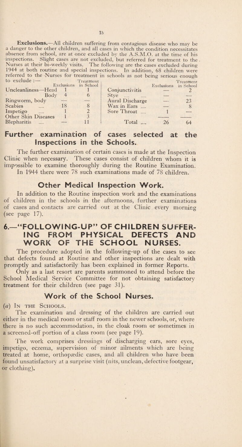 Exclusions.—All children suffering from contagious disease who may be a danger to the other children, and all cases in which the condition necessitates absence from school, are at once excluded by the A.S.M.O. at the time of his inspections. Slight cases are not excluded, but referred for treatment to the Nurses at their bi-weekly visits. The following are the cases excluded during 1944 at both routine and special inspections. In addition, 68 children were referred to the Nurses for treatment in schools as not being serious enough to exclude :— Treatment Treatment Exclusions in School Exclusions in School U ncleanliness—Head l 1 Conjunctivitis — 2 Body 4 6 Stye .... .... — — Ringworm, body — — Aural Discharge —- 23 Scabies 18 8 Wax in Ears .... — 8 Impetigo 1 2 Sore Throat .... 1 — Other Skin Diseases 1 3 Blepharitis — 11 Total .... 26 64 Further examination of cases selected at the Inspections in the Schools. The further examination of certain cases is made at the Inspection Clinic when nepessary. These cases consist of children whom it is impossible to examine thoroughly during the Routine Examination. In 1944 there were 78 such examinations made of 78 children. Other Medical inspection Work. In addition to the Routine inspection work and the examinations of children in the schools in the afternoons, further examinations of cases and contacts are carried out at the Clinic every morning (see page 17). 6.—“FOLLOWING-UP” of CHILDREN SUFFER™ ING FROM PHYSICAL DEFECTS AND WORK OF THE SCHOOL NURSES. The procedure adopted in the following-up of the cases to see that defects found at Routine and other inspections are dealt with promptly and satisfactorily has been explained in former Reports. Only as a last resort are parents summoned to attend before the School Medical Service Committee for not obtaining satisfactory treatment for their children (see page 31). Work of the School Norses. {a) In the Schools. The examination and dressing of the children are carried out either in the medical room or staff room in the newer schools, or, where there is no such accommodation, in the cloak room or sometimes in a screened-off portion of a class room (see page 19). The work comprises dressings of discharging ears, sore eyes, impetigo, eczema, supervision of minor ailments which are being treated at home, orthopaedic cases, and all children who have been found unsatisfactory at a surprise visit (nits, unclean, defective footgear, or clothing).