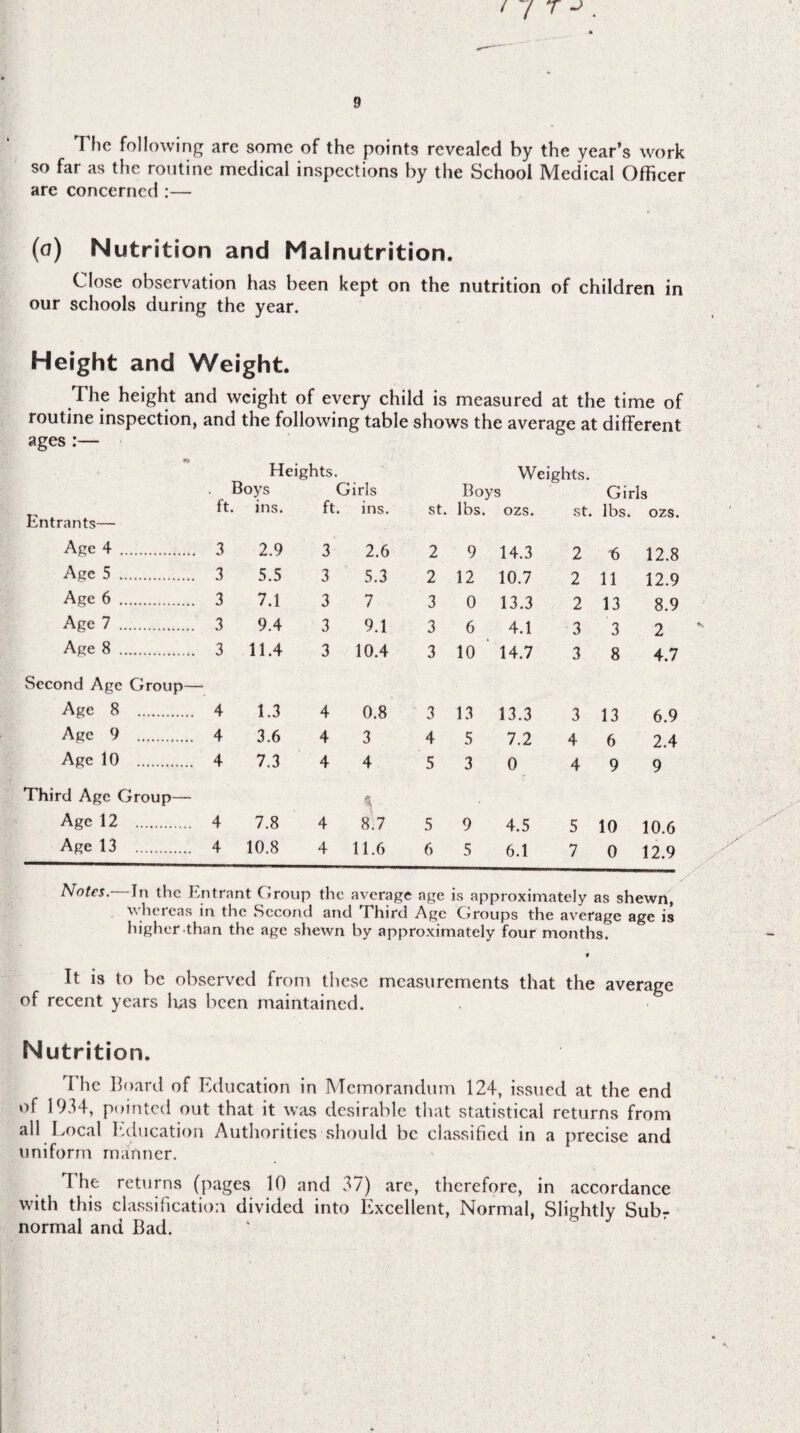 The following are some of the points revealed by the year’s work so far as the routine medical inspections by the School Medical Officer are concerned :— (a) Nutrition and Malnutrition. Close observation has been kept on the nutrition of children in our schools during the year. Height and Weight. The height and weight of every child is measured at the time of routine inspection, and the following table shows the average at different ages :— Heights. . Boys Girls ft. ins. ft. ins. St. Weights. Boys lbs. ozs. st. Girls lbs. 07.S. Entrants— Age 4 . 3 2.9 3 2.6 2 9 14.3 2 6 12.8 Age 5 . 3 5.5 3 5.3 2 12 10.7 2 11 12.9 Age 6 . 3 7.1 3 7 3 0 13.3 2 13 8.9 Age 7 . 3 9.4 3 9.1 3 6 4.1 3 3 2 Age 8 . 3 11.4 3 10.4 3 10 14.7 3 8 4.7 Second Age Group— Age 8 . 4 1.3 4 0.8 3 13 13.3 3 13 6.9 Age 9 . 4 3.6 4 3 4 5 7.2 4 6 2.4 Age 10 . 4 7.3 4 4 5 3 0 4 9 9 Third Age Group— Age 12 . 4 7.8 4 \ 8.7 5 9 4.5 5 10 10.6 Age 13 . 4 10.8 4 11.6 6 5 6.1 7 0 12.9 Notes. In the Entrant Group the average age is approximately as shewn, whereas in the Second and Third Age Groups the average age is higher than the age shewn by approximately four months. It is to be observed from these measurements that the average of recent years lias been maintained. Nutrition. I he Board of Education in Memorandum 124, issued at the end of 1934, pointed out that it was desirable that statistical returns from all Local Education Authorities should be classified in a precise and uniform manner. 1 he returns (pages 10 and 37) are, therefore, in accordance with this classification divided into Excellent, Normal, Slightly Subr normal and Bad.