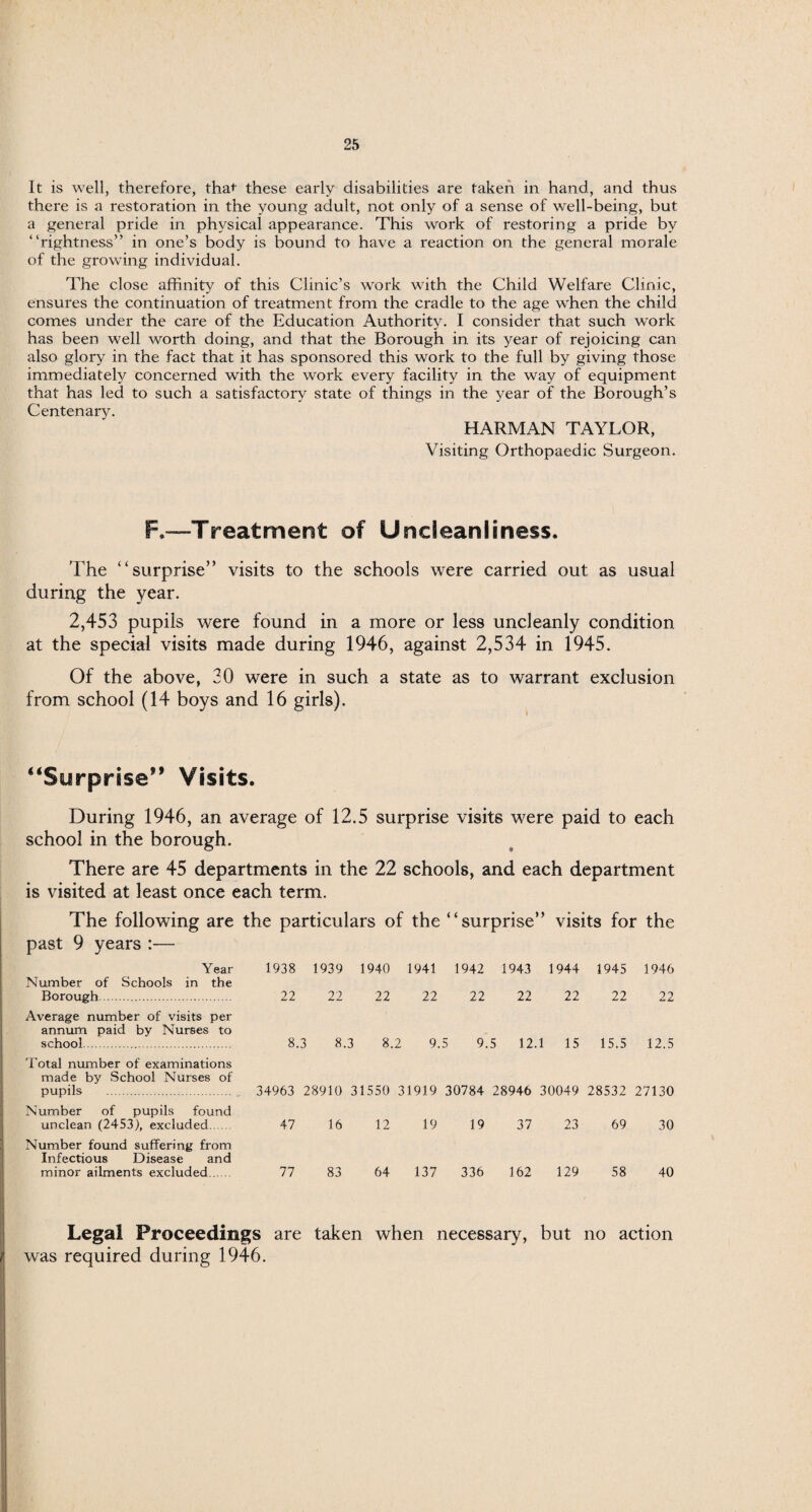 It is well, therefore, that these early disabilities are taken in hand, and thus there is a restoration in the young adult, not only of a sense of well-being, but a general pride in physical appearance. This work of restoring a pride by “rightness” in one’s body is bound to have a reaction on the general morale of the growing individual. The close affinity of this Clinic’s work with the Child Welfare Clinic, ensures the continuation of treatment from the cradle to the age when the child comes under the care of the Education Authority. I consider that such work has been well worth doing, and that the Borough in its year of rejoicing can also glory in the fact that it has sponsored this work to the full by giving those immediately concerned with the work every facility in the way of equipment that has led to such a satisfactory state of things in the year of the Borough’s Centenary. HARMAN TAYLOR, Visiting Orthopaedic Surgeon. F,—Treatment of Undeanliness. The “surprise” visits to the schools were carried out as usual during the year. 2,453 pupils were found in a more or less uncleanly condition at the special visits made during 1946, against 2,534 in 1945. Of the above, 30 were in such a state as to warrant exclusion from school (14 boys and 16 girls). “Surprise0 Visits. During 1946, an average of 12.5 surprise visits were paid to each school in the borough. There are 45 departments in the 22 schools, and each department is visited at least once each term. The following are the particulars of the “surprise” visits for the past 9 years :— Y ear 1938 1939 1940 1941 1942 1943 1944 1945 1946 Number of Schools in the Borough. 22 22 22 22 22 22 22 22 22 Average number of visits per annum paid by Nurses to school. 8.3 8.3 8.2 9.5 9.5 12.1 15 15.5 12.5 Total number of examinations made by School Nurses of pupils . 34963 28910 31550 31919 30784 28946 30049 28532 27130 Number of pupils found unclean (2453), excluded. 47 16 12 19 19 37 23 69 30 Number found suffering from Infectious Disease and minor ailments excluded. 77 83 64 137 336 162 129 58 40 Legal Proceedings are taken when necessary, but no action was required during 1946.