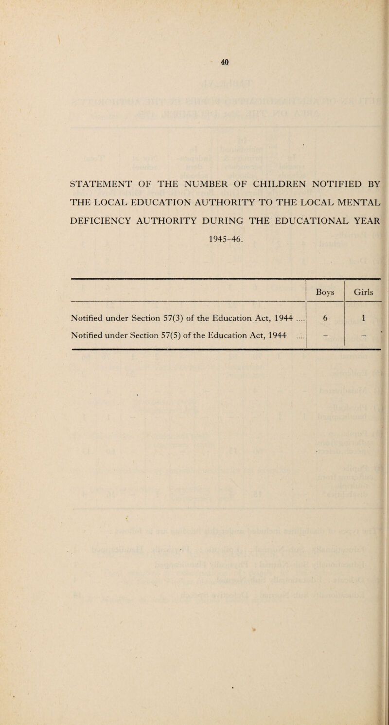 STATEMENT OF THE NUMBER OF CHILDREN NOTIFIED BY THE LOCAL EDUCATION AUTHORITY TO THE LOCAL MENTAL DEFICIENCY AUTHORITY DURING THE EDUCATIONAL YEAR 1945-46. Boys Girls Notified under Section 57(3) of the Education Act, 1944 .... 6 1 Notified under Section 57(5) of the Education Act, 1944 — *