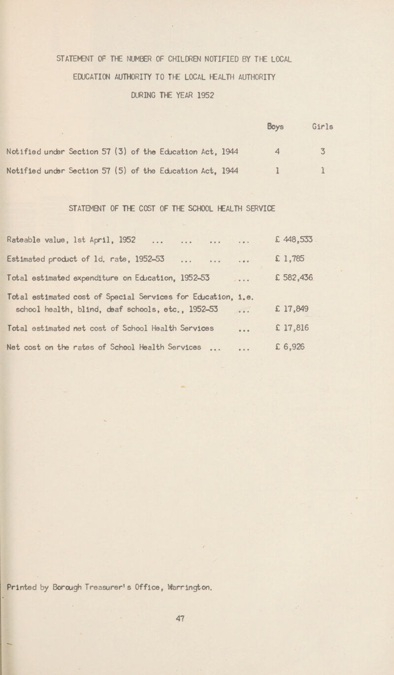 STATENENT OF THE NUMBER OF CHILDREN NOTIFIED BY THE LOCAL EDUCATION AUTHORITY TO THE LOCAL HEALTH AUTHORITY DURING THE YEAR 1952 Boys Girls Notified under Section 57 (3) of the Education Act, 1944 4 3 Notified under Section 57 (5) of the Education Act, 1944 1 1 STATEMENT OF THE COST OF THE SCHOOL HEALTH SERVICE Rateable value, 1st April, 1952 Estimated product of Id. rate, 1952-53 Total estimated expenditure on Education, 1952-53 Total estimated cost of Special Services for Education, i.e. school health, blind, deaf schools, etc., 1952-53 Total estimated net cost of School Health Services Net cost on the rates of School Health Services ... £ 448,533 £ 1,785 £ 582,436 £ 17,849 £ 17,816 £ 6,926 Printed by Borough Treasurer® s Office, Harrington.