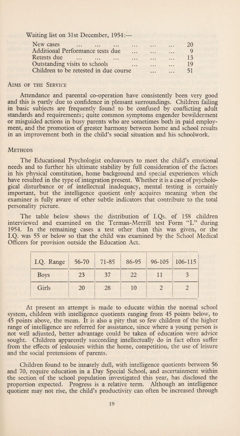 Waiting list on 31st December, 1954:— New cases . ... 20 Additional Performance tests due ... ... ... 9 Retests due . 13 Outstanding visits to schools . 19 Children to be retested in due course . 51 Aims of the Service Attendance and parental co-operation have consistently been very good and this is partly due to confidence in pleasant surroundings. Children failing in basic subjects are frequently found to be confused by conflicting adult standards and requirements; quite common symptoms engender bewilderment or misguided actions in busy parents who are sometimes both in paid employ¬ ment, and the promotion of greater harmony between home and school results in an improvement both in the child’s social situation and his schoolwork. Methods The Educational Psychologist endeavours to meet the child’s emotional needs and to further his ultimate stability by full consideration of the factors in his physical constitution, home background and special experiences which have resulted in the type of integration present. Whether it is a case of psycholo¬ gical disturbance or of intellectual inadequacy, mental testing is certainly important, but the intelligence quotient only acquires meaning when the examiner is fully aware of other subtle indicators that contribute to the total personality picture. The table below shows the distribution of LQs. of 158 children interviewed and examined on the Terman-Merrill test Form “L” during 1954. In the remaining cases a test other than this was given, or the I.Q. was 55 or below so that the child was examined by the School Medical Officers for provision outside the Education Act. I.Q. Range 56-70 71-85 86-95 96-105 106-115 Boys 23 37 22 11 3 Girls 20 28 10 2 2 At present an attempt is made to educate within the normal school system, children with intelligence quotients ranging from 45 points below, to 45 points above, the mean. It is also a pity that so few children of the higher range of intelligence are referred for assistance, since where a young person is not well adjusted, better advantage could be taken of education were advice sought. Children apparently succeeding intellectually do in fact often suffer from the effects of jealousies within the home, competition, the use of leisure and the social pretensions of parents. Children found to be innately dull, with intelligence quotients between 56 and 70, require education in a Day Special School, and ascertainment within the section of the school population investigated this year, has disclosed the proportion expected. Progress is a relative term. Although an intelligence quotient may not rise, the child’s productivity can often be increased through