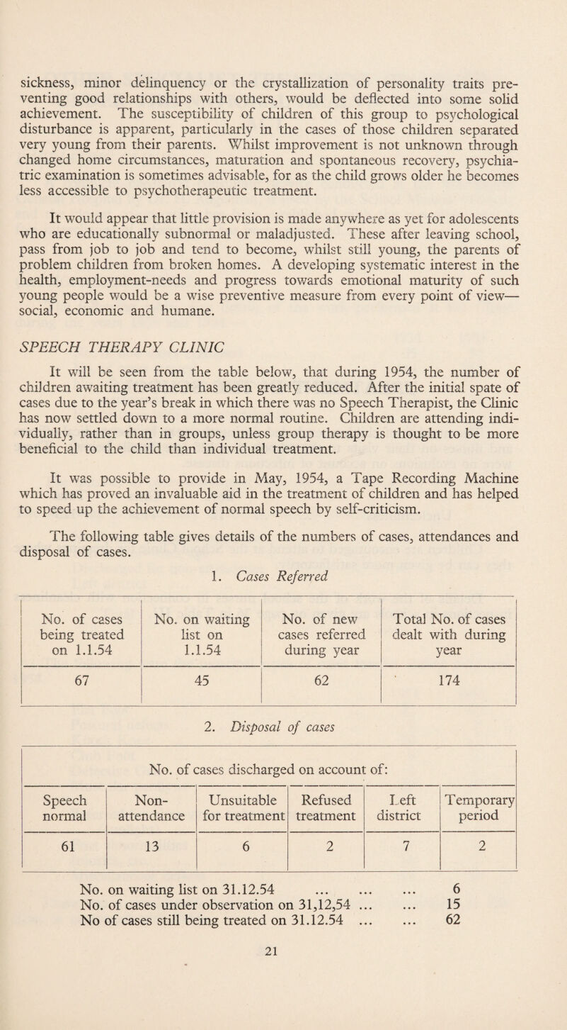 sickness, minor delinquency or the crystallization of personality traits pre¬ venting good relationships with others, would be deflected into some solid achievement. The susceptibility of children of this group to psychological disturbance is apparent, particularly in the cases of those children separated very young from their parents. Whilst improvement is not unknown through changed home circumstances, maturation and spontaneous recovery, psychia¬ tric examination is sometimes advisable, for as the child grows older he becomes less accessible to psychotherapeutic treatment. It would appear that little provision is made anywhere as yet for adolescents who are educationally subnormal or maladjusted. These after leaving school, pass from job to job and tend to become, whilst still young, the parents of problem children from broken homes. A developing systematic interest in the health, employment-needs and progress towards emotional maturity of such young people would be a wise preventive measure from every point of view— social, economic and humane. SPEECH THERAPY CLINIC It wTill be seen from the table below, that during 1954, the number of children awaiting treatment has been greatly reduced. After the initial spate of cases due to the year’s break in which there was no Speech Therapist, the Clinic has now settled down to a more normal routine. Children are attending indi¬ vidually, rather than in groups, unless group therapy is thought to be more beneficial to the child than individual treatment. It was possible to provide in May, 1954, a Tape Recording Machine which has proved an invaluable aid in the treatment of children and has helped to speed up the achievement of normal speech by self-criticism. The following table gives details of the numbers of cases, attendances and disposal of cases. 1. Cases Referred No. of cases being treated on 1.1.54 No. on waiting list on 1.1.54 No. of new cases referred during year Total No. of cases dealt with during year 67 45 62 174 2. Disposal of cases No. of cases discharged on account of: Speech normal Non- attendance Unsuitable for treatment Refused treatment left district Temporary period 61 13 6 2 7 2 No. on waiting list on 31.12.54 . 6 No. of cases under observation on 31,12,54. 15 No of cases still being treated on 31.12.54 . 62