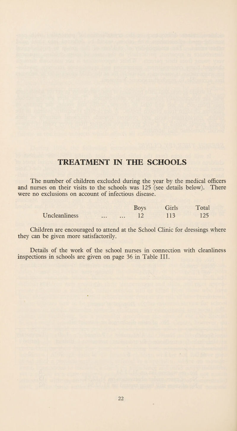 TREATMENT IN THE SCHOOLS The number of children excluded during the year by the medical officers and nurses on their visits to the schools was 125 (see details below). There were no exclusions on account of infectious disease. Boys Girls Total Uncleanliness . 12 113 125 Children are encouraged to attend at the School Clinic for dressings where they can be given more satisfactorily. Details of the work of the school nurses in connection with cleanliness inspections in schools are given on page 36 in Table III.