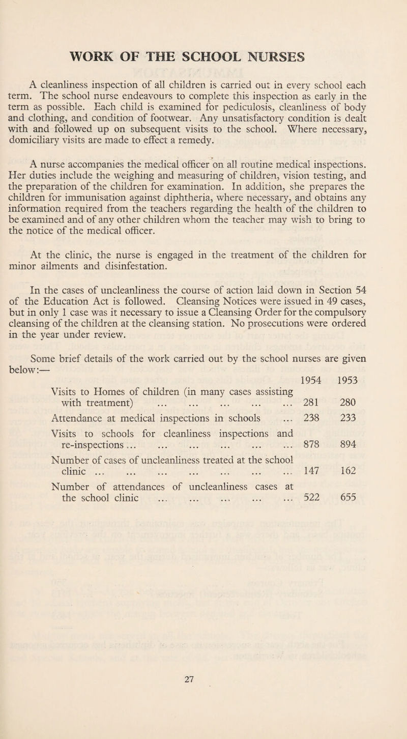 WORK OF THE SCHOOL NURSES A cleanliness inspection of all children is carried out in every school each term. The school nurse endeavours to complete this inspection as early in the term as possible. Each child is examined for pediculosis, cleanliness of body and clothing, and condition of footwear. Any unsatisfactory condition is dealt with and followed up on subsequent visits to the school. Where necessary, domiciliary visits are made to effect a remedy. A nurse accompanies the medical officer on all routine medical inspections. Her duties include the weighing and measuring of children, vision testing, and the preparation of the children for examination. In addition, she prepares the children for immunisation against diphtheria, where necessary, and obtains any information required from the teachers regarding the health of the children to be examined and of any other children whom the teacher may wish to bring to the notice of the medical officer. At the clinic, the nurse is engaged in the treatment of the children for minor ailments and disinfestation. In the cases of uncleanliness the course of action laid down in Section 54 of the Education Act is followed. Cleansing Notices were issued in 49 cases, but in only 1 case was it necessary to issue a Cleansing Order for the compulsory cleansing of the children at the cleansing station. No prosecutions were ordered in the year under review. Some brief details of the work carried out by the school nurses are given below:— 1954 1953 Visits to Homes of children (in many cases assisting with treatment) ... .. 281 280 Attendance at medical inspections in schools ... 238 233 Visits to schools for cleanliness inspections and re-inspections... 878 894 Number of cases of uncleanliness treated at the school clinic ... ... ... ... ... ... ... 147 162 Number of attendances of uncleanliness cases at the school clinic .. . 522 655