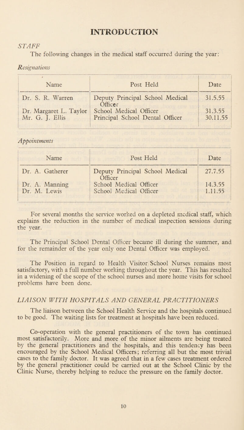INTRODUCTION STAFF The following changes in the medical staff occurred during the year: Resignations / Name Post Held Date Dr. S. R. Warren Deputy Principal School Medical 31.5.55 Officer Dr. Margaret L. Taylor School Medical Officer 31.3.55 Mr. G. J. Ehis Principal School Dental Officer 30.11.55 Appointments Name Post Held Date Dr. A. Gatherer Deputy Principal School Medical 27.7.55 Officer Dr. A. Manning School Medical Officer 14.3.55 Dr. M. Lewis School Medical Officer 1.11.55 For several months the service worked on a depleted medical staff, which explains the reduction in the number of medical inspection sessions during the year. The Principal School Dental Officer became ill during the summer, and for the remainder of the year only one Dental Officer was employed. The Position in regard to Health Visitor School Nurses remains most satisfactory, with a full number working throughout the year. This has resulted in a widening of the scope of the school nurses and more home visits for school problems have been done. LIAISON WITH HOSPITALS AND GENERAL PRACTITIONERS The liaison between the School Health Service and the hospitals continued to be good. The waiting lists for treatment at hospitals have been reduced. Co-operation with the general practitioners of the town has continued most satisfactorily. More and more of the minor ailments are being treated by the general practitioners and the hospitals, and this tendency has been encouraged by the School Medical Officers; referring all but the most trivial cases to the family doctor. It was agreed that in a few cases treatment ordered by the general practitioner could be carried out at the School Clinic by the Clinic Nurse, thereby helping to reduce the pressure on the family doctor.