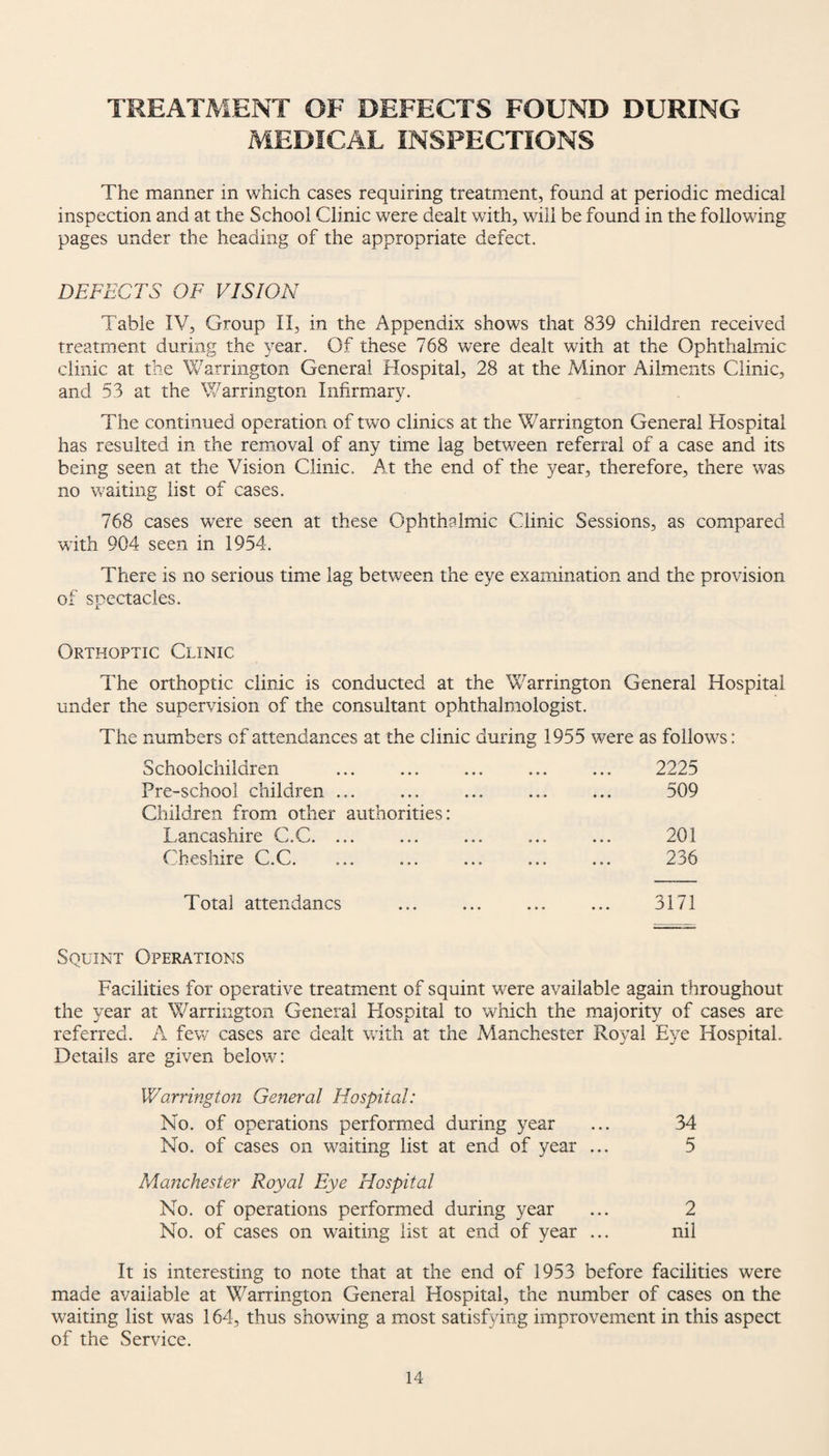 TREATMENT OF DEFECTS FOUND DURING MEDICAL INSPECTIONS The manner in which cases requiring treatment, found at periodic medical inspection and at the School Clinic were dealt with, will be found in the following pages under the heading of the appropriate defect. DEFECTS OF VISION Table IV, Group II, in the Appendix shows that 839 children received treatment during the year. Of these 768 were dealt with at the Ophthalmic clinic at the Warrington General Hospital, 28 at the Minor Ailments Clinic, and 53 at the Warrington Infirmary. The continued operation of two clinics at the Warrington General Hospital has resulted in the removal of any time lag between referral of a case and its being seen at the Vision Clinic. At the end of the year, therefore, there was no waiting list of cases. 768 cases were seen at these Ophthalmic Clinic Sessions, as compared with 904 seen in 1954. There is no serious time lag between the eye examination and the provision of spectacles. Orthoptic Clinic The orthoptic clinic is conducted at the Warrington General Hospital under the supervision of the consultant ophthalmologist. The numbers of attendances at the clinic during 1955 were as follows: Schoolchildren Pre-school children ... Children from other authorities: Lancashire C.C. ... Cheshire C.C. 2225 509 201 236 Total attendancs 3171 Squint Operations Facilities for operative treatment of squint were available again throughout the year at WTarrington General Hospital to which the majority of cases are referred. A few cases are dealt with at the Manchester Royal Eye Hospital. Details are given below: Warrington General Hospital: No. of operations performed during year ... 34 No. of cases on waiting list at end of year ... 5 Manchester Royal Eye Hospital No. of operations performed during year ... 2 No. of cases on waiting list at end of year ... nil It is interesting to note that at the end of 1953 before facilities were made available at Warrington General Hospital, the number of cases on the waiting list was 164, thus showing a most satisfying improvement in this aspect of the Service.