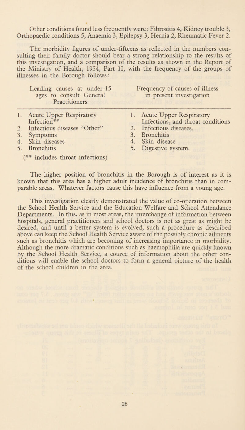 Other conditions found less frequently were: Fibrositis 4, Kidney trouble 3, Orthopaedic conditions 5, Anaemia 3, Epilepsy 3, Hernia 2, Rheumatic Fever 2. The morbidity figures of under-fifteens as reflected in the numbers con¬ sulting their family doctor should bear a strong relationship to the results of this investigation, and a comparison of the results as shown in the Report of the Ministry of Health, 1954, Part II, with the frequency of the groups of illnesses in the Borough follows: Leading causes at under-15 Frequency of causes of illness ages to consult General in present investigation Practitioners 1. Acute Upper Respiratory Infection** 2. Infectious diseases “Other” 3. Symptoms 4. Skin diseases 5. Bronchitis (** includes throat infections) 1. Acute Upper Respiratory Infections, and throat conditions 2. Infectious diseases. 3. Bronchitis 4. Skin disease 5. Digestive system. The higher position of bronchitis in the Borough is of interest as it is known that this area has a higher adult incidence of bronchitis than in com¬ parable areas. Whatever factors cause this have influence from a young age. This investigation clearly demonstrated the value of co-operation between the School Health Service and the Education Welfare and School Attendance Departments. In this, as in most areas, the interchange of information between hospitals, general practitioners and school doctors is not as great as might be desired, and until a better system is evolved, such a procedure as described above can keep the School Health Service aware of the possibly chronic ailments such as bronchitis which are becoming of increasing importance in morbidity. Although the more dramatic conditions such as haemophilia are quickly known by the School Health Service, a cource of information about the other con¬ ditions will enable the school doctors to form a general picture of the health of the school children in the area.