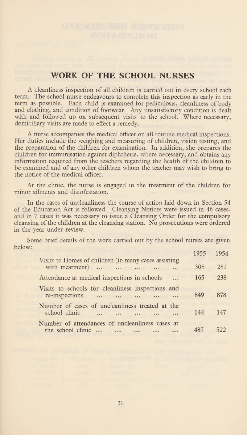 WORK OF THE SCHOOL NURSES A cleanliness inspection of all children is carried out in every school each term. The school nurse endeavours to complete this inspection as early in the term as possible. Each child is examined for pediculosis, cleanliness of body and clothing, and condition of footwear. Any unsatisfactory condition is dealt with and followed up on subsequent visits to the school. Where necessary, domiciliary visits are made to effect a remedy. A nurse accompanies the medical officer on all routine medical inspections. Her duties include the weighing and measuring of children, vision testing, and the preparation of the children for examination. In addition, she prepares the children for immunisation against diphtheria, where necessary, and obtains any information required from the teachers regarding the health of the children to be examined and of any other children whom the teacher may wish to bring to the notice of the medical officer. At the clinic, the nurse is engaged in the treatment of the children for minor ailments and disinfestation. In the cases of uncleanliness the course of action laid down in Section 54 of the Education Act is followed. Cleansing Notices were issued in 46 cases, and in 7 cases it was necessary to issue a Cleansing Order for the compulsory cleansing of the children at the cleansing station. No prosecutions were ordered in the year under review. Some brief details of the work carried out by the school nurses are given below: 1955 1954 Visits to Homes of children (in many cases assisting with treatment) 308 281 Attendance at medical inspections in schools 165 238 Visits to schools for cleanliness inspections and re-inspections 849 878 Number of cases of uncleanliness treated at the school clinic ... ... ... ... ... 144 147 Number of attendances of uncleanliness cases at the school clinic ... 487 522