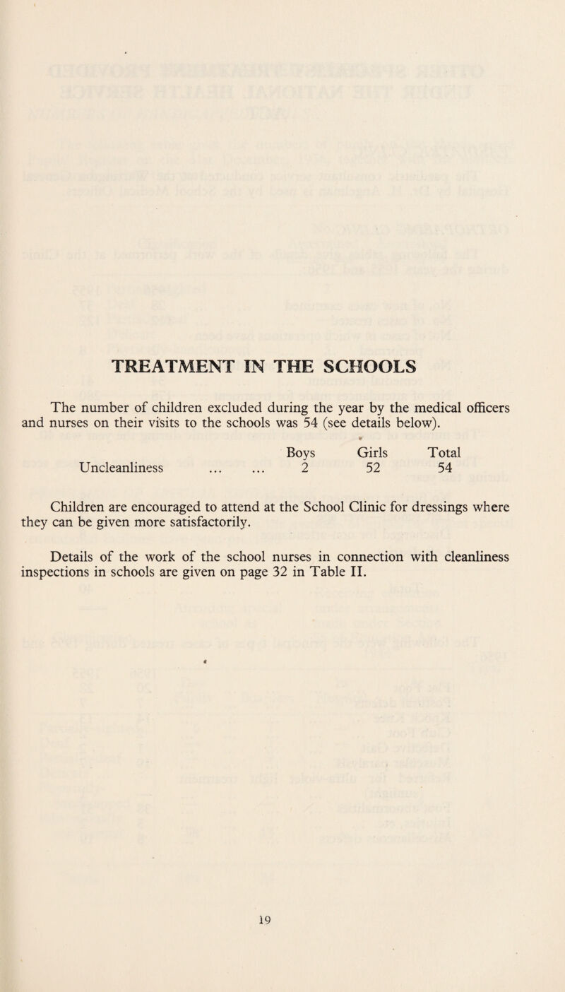 TREATMENT IN THE SCHOOLS The number of children excluded during the year by the medical officers and nurses on their visits to the schools was 54 (see details below). * Boys Girls Total Uncleanliness ... ... 2 52 54 Children are encouraged to attend at the School Clinic for dressings where they can be given more satisfactorily. Details of the work of the school nurses in connection with cleanliness inspections in schools are given on page 32 in Table II. t