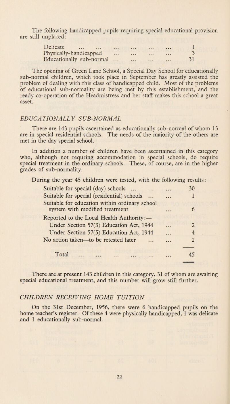 The following handicapped pupils requiring special educational provision are still unplaced: Delicate ... ... ... ... ... ... 1 Physically-handicapped ... ... ... ... 3 Educationally sub-normal ... ... ... ... 31 The opening of Green Lane School, a Special Day School for educationally sub-normal children, which took place in September has greatly assisted the problem of dealing with this class of handicapped child. Most of the problems of educational sub-normality are being met by this establishment, and the ready co-operation of the Headmistress and her staff makes this school a great asset. EDUCATIONALLY SUB-NORMAL There are 143 pupils ascertained as educationally sub-normal of whom 13 are in special residential schools. The needs of the majority of the others are met in the day special school. In addition a number of children have been ascertained in this category who, although not requring accommodation in special schools, do require special treatment in the ordinary schools. These, of course, are in the higher grades of sub-normality. During the year 45 children were tested, with the following results: Suitable for special (day) schools. 30 Suitable for special (residential) schools . 1 Suitable for education within ordinary school system with modified treatment . 6 Reported to the Local Health Authority:— Under Section 57(3) Education Act, 1944 ... 2 LTnder Section 57(5) Education Act, 1944 ... 4 No action taken—to be retested later . 2 Total 45 There are at present 143 children in this category, 31 of whom are awaiting special educational treatment, and this number will grow still further. CHILDREN RECEIVING HOME TUITION On the 31st December, 1956, there were 6 handicapped pupils on the home teacher’s register. Of these 4 were physically handicapped, 1 was delicate and 1 educationally sub-normal.