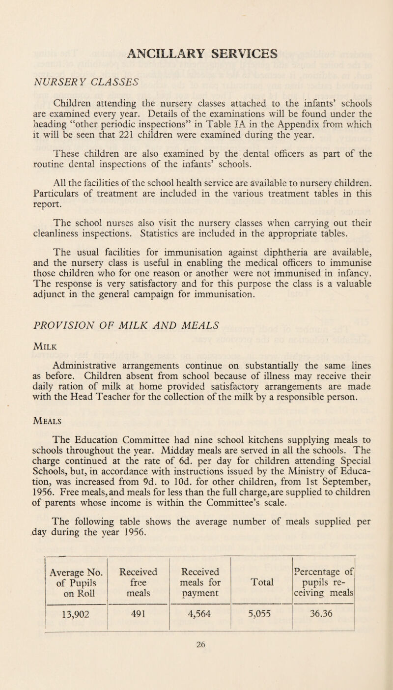 ANCILLARY SERVICES NURSERY CLASSES Children attending the nursery classes attached to the infants’ schools are examined every year. Details of the examinations will be found under the heading “other periodic inspections” in Table IA in the Appendix from which it will be seen that 221 children were examined during the year. These children are also examined by the dental officers as part of the routine dental inspections of the infants’ schools. All the facilities of the school health service are available to nursery children. Particulars of treatment are included in the various treatment tables in this report. The school nurses also visit the nursery classes when carrying out their cleanliness inspections. Statistics are included in the appropriate tables. The usual facilities for immunisation against diphtheria are available, and the nursery class is useful in enabling the medical officers to immunise those children who for one reason or another were not immunised in infancy. The response is very satisfactory and for this purpose the class is a valuable adjunct in the general campaign for immunisation. PROVISION OF MILK AND MEALS Milk Administrative arrangements continue on substantially the same lines as before. Children absent from school because of illness may receive their daily ration of milk at home provided satisfactory arrangements are made with the Head Teacher for the collection of the milk by a responsible person. Meals The Education Committee had nine school kitchens supplying meals to schools throughout the year. Midday meals are served in all the schools. The charge continued at the rate of 6d. per day for children attending Special Schools, but, in accordance with instructions issued by the Ministry of Educa¬ tion, was increased from 9d. to lOd. for other children, from 1st September, 1956. Free meals, and meals for less than the full charge,are supplied to children of parents whose income is within the Committee’s scale. The following table shows the average number of meals supplied per day during the year 1956. | Average No. of Pupils on Roll Received free meals Received meals for navment Total Percentage of pupils re¬ ceiving meals 13,902 i 491 4,564 5,055 36.36