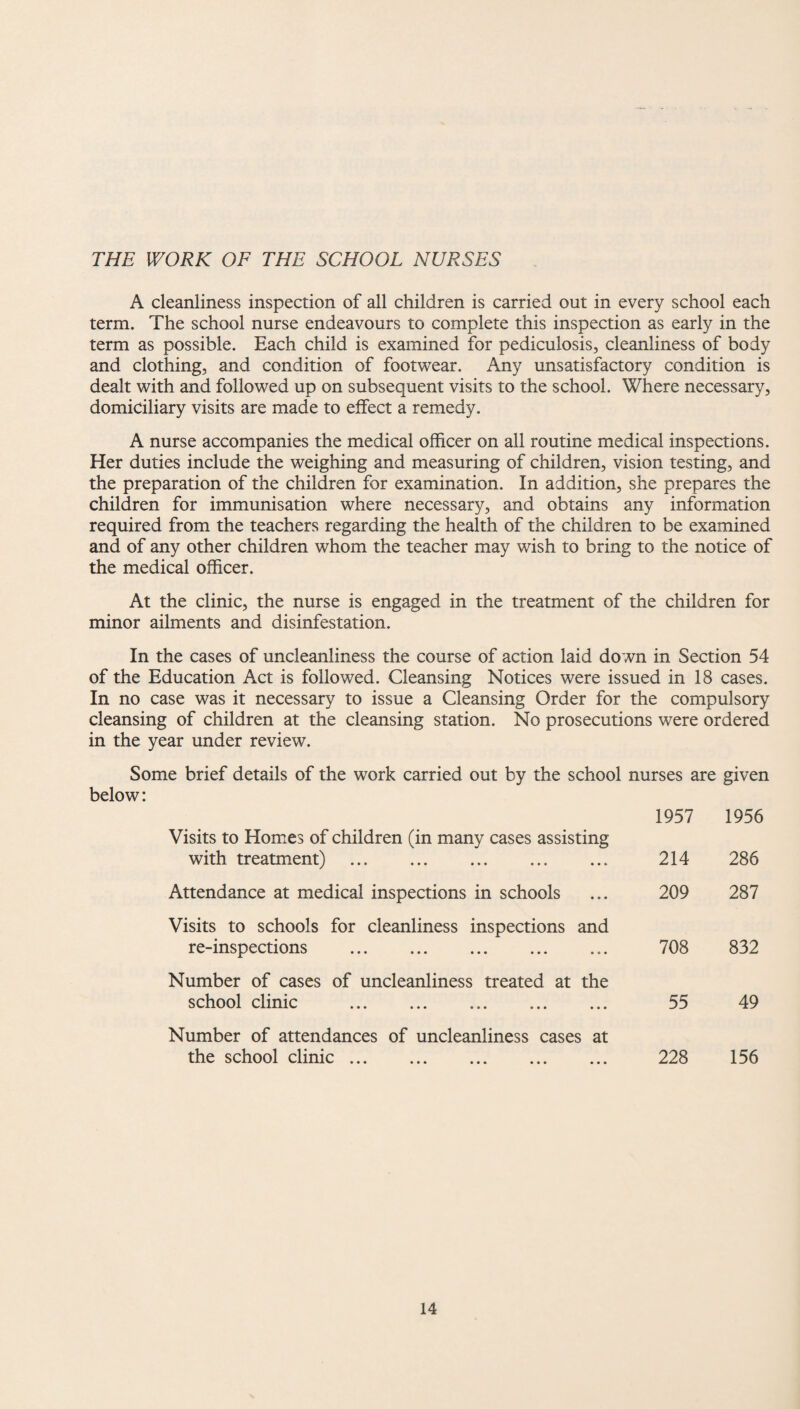 THE WORK OF THE SCHOOL NURSES A cleanliness inspection of all children is carried out in every school each term. The school nurse endeavours to complete this inspection as early in the term as possible. Each child is examined for pediculosis, cleanliness of body and clothing, and condition of footwear. Any unsatisfactory condition is dealt with and followed up on subsequent visits to the school. Where necessary, domiciliary visits are made to effect a remedy. A nurse accompanies the medical officer on all routine medical inspections. Her duties include the weighing and measuring of children, vision testing, and the preparation of the children for examination. In addition, she prepares the children for immunisation where necessary, and obtains any information required from the teachers regarding the health of the children to be examined and of any other children whom the teacher may wish to bring to the notice of the medical officer. At the clinic, the nurse is engaged in the treatment of the children for minor ailments and disinfestation. In the cases of uncleanliness the course of action laid down in Section 54 of the Education Act is followed. Cleansing Notices were issued in 18 cases. In no case was it necessary to issue a Cleansing Order for the compulsory cleansing of children at the cleansing station. No prosecutions were ordered in the year under review. Some brief details of the work carried out by the school nurses are given below: 1957 1956 Visits to Homes of children (in many cases assisting with treatment) .. 214 286 Attendance at medical inspections in schools 209 287 Visits to schools for cleanliness inspections and re-inspections . 708 832 Number of cases of uncleanliness treated at the school clinic . 55 49 Number of attendances of uncleanliness cases at the school clinic. 228 156
