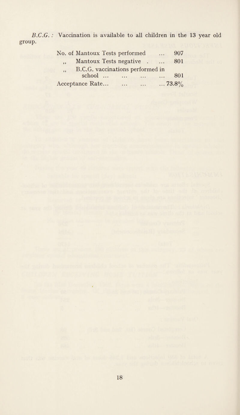 B.C.G. : Vaccination is available to all children in the 13 year old group. No. of Mantoux Tests performed ... 907 ,, Mantoux Tests negative . ... 801 ,, B.C.G. vaccinations performed in school ... ... ... ... 801 Acceptance Rate... ... ... ... 73.8%