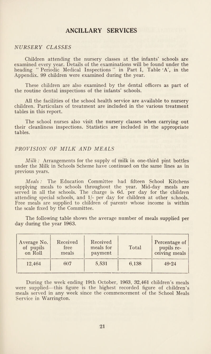 ANCILLARY SERVICES NURSERY CLASSES Children attending the nursery classes at the infants’ schools are examined every year. Details of the examinations will be found under the heading “ Periodic Medical Inspections ” in Part I, Table ‘A’, in the Appendix. 99 children were examined during the year. These children are also examined by the dental officers as part of the routine dental inspections of the infants’ schools. All the facilities of the school health service are available to nursery children. Particulars of treatment are included in the various treatment tables in this report. The school nurses also visit the nursery classes when carrying out their cleanliness inspections. Statistics are included in the appropriate tables. PROVISION OF MILK AND MEALS Milk : Arrangements for the supply of milk in one-third pint bottles under the Milk in Schools Scheme have continued on the same lines as in previous years. Meals: The Education Committee had fifteen School Kitchens supplying meals to schools throughout the year. Mid-day meals are served in all the schools. The charge is 6d. per day for the children attending special schools, and 1/- per day for children at other schools. Free meals are supplied to children of parents whose income is within the scale fixed by the Committee. The following table shows the average number of meals supplied per day during the year 1963. Average No. of pupils on Roll Received free meals Received meals for payment Total Percentage of pupils re¬ ceiving meals 12,464 607 5,531 6,138 49-24 During the week ending 19th October, 1963, 32,461 children’s meals were supplied—this figure is the highest recorded figure of children’s meals served in any week since the commencement of the School Meals Service in Warrington.