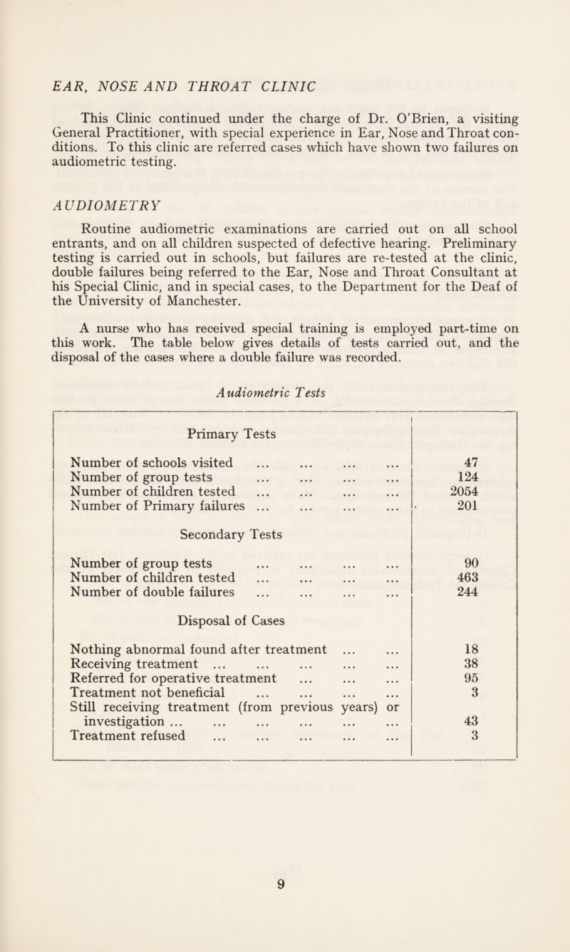 EAR, NOSE AND THROAT CLINIC This Clinic continued under the charge of Dr. O’Brien, a visiting General Practitioner, with special experience in Ear, Nose and Throat con¬ ditions. To this clinic are referred cases which have shown two failures on audiometric testing. AUDIOMETRY Routine audiometric examinations are carried out on all school entrants, and on all children suspected of defective hearing. Preliminary testing is carried out in schools, but failures are re-tested at the clinic, double failures being referred to the Ear, Nose and Throat Consultant at his Special Clinic, and in special cases, to the Department for the Deaf of the University of Manchester. A nurse who has received special training is employed part-time on this work. The table below gives details of tests carried out, and the disposal of the cases where a double failure was recorded. Audiometric Tests Primary Tests Number of schools visited 47 Number of group tests 124 Number of children tested 2054 Number of Primary failures ... 201 Secondary Tests Number of group tests 90 Number of children tested 463 Number of double failures 244 Disposal of Cases Nothing abnormal found after treatment 18 Receiving treatment ... 38 Referred for operative treatment 95 Treatment not beneficial 3 Still receiving treatment (from previous years) or investigation ... 43 Treatment refused 3