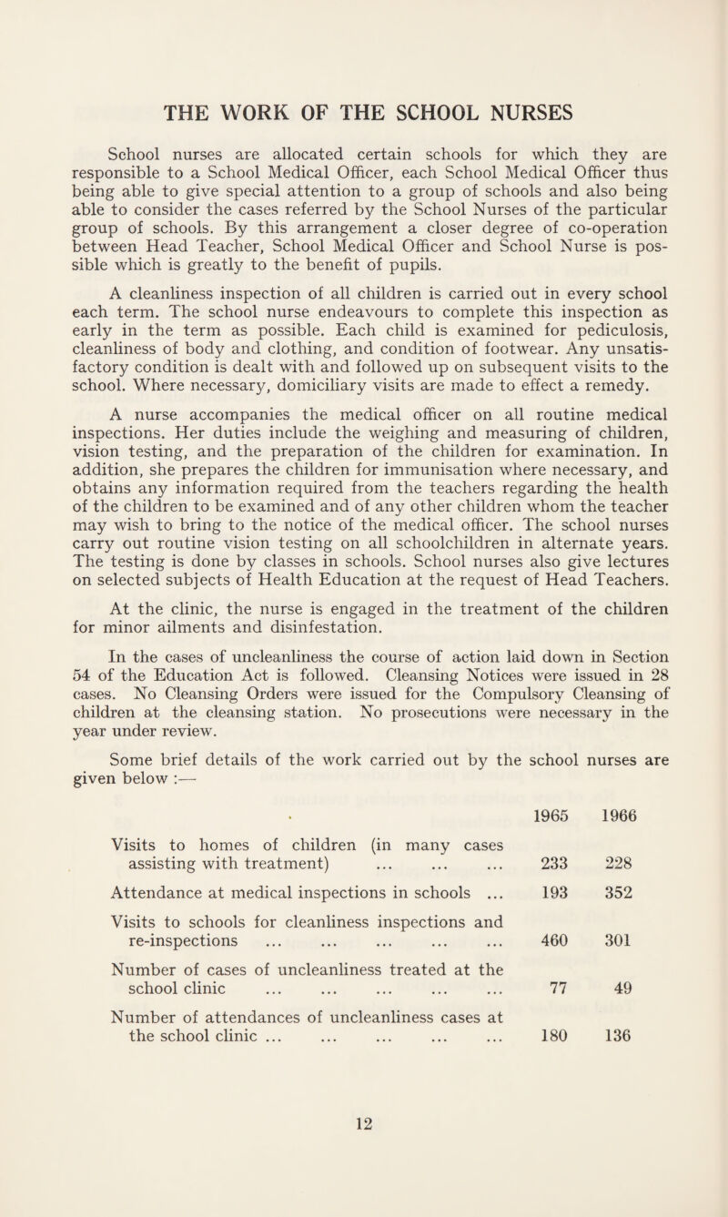 THE WORK OF THE SCHOOL NURSES School nurses are allocated certain schools for which they are responsible to a School Medical Officer, each School Medical Officer thus being able to give special attention to a group of schools and also being able to consider the cases referred by the School Nurses of the particular group of schools. By this arrangement a closer degree of co-operation between Head Teacher, School Medical Officer and School Nurse is pos¬ sible which is greatly to the benefit of pupils. A cleanliness inspection of all children is carried out in every school each term. The school nurse endeavours to complete this inspection as early in the term as possible. Each child is examined for pediculosis, cleanliness of body and clothing, and condition of footwear. Any unsatis¬ factory condition is dealt with and followed up on subsequent visits to the school. Where necessary, domiciliary visits are made to effect a remedy. A nurse accompanies the medical officer on all routine medical inspections. Her duties include the weighing and measuring of children, vision testing, and the preparation of the children for examination. In addition, she prepares the children for immunisation where necessary, and obtains any information required from the teachers regarding the health of the children to be examined and of any other children whom the teacher may wish to bring to the notice of the medical officer. The school nurses carry out routine vision testing on all schoolchildren in alternate years. The testing is done by classes in schools. School nurses also give lectures on selected subjects of Health Education at the request of Head Teachers. At the clinic, the nurse is engaged in the treatment of the children for minor ailments and disinfestation. In the cases of uncleanliness the course of action laid down in Section 54 of the Education Act is followed. Cleansing Notices were issued in 28 cases. No Cleansing Orders were issued for the Compulsory Cleansing of children at the cleansing station. No prosecutions were necessary in the year under review. Some brief details of the work carried out by the school nurses are given below :— • 1965 1966 Visits to homes of children (in many cases assisting with treatment) 233 228 Attendance at medical inspections in schools ... 193 352 Visits to schools for cleanliness inspections and re-inspections 460 301 Number of cases of uncleanliness treated at the school clinic 77 49 Number of attendances of uncleanliness cases at the school clinic ... 180 136