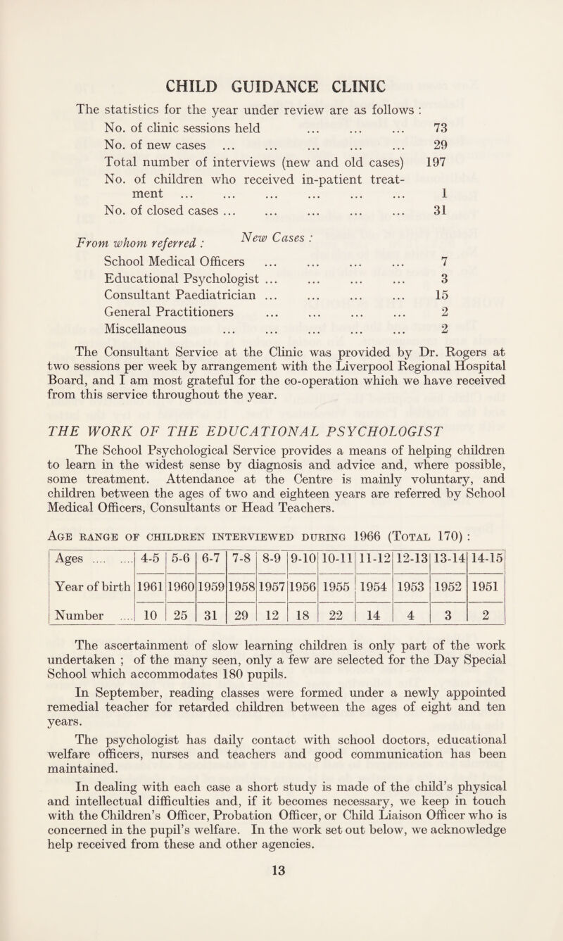 CHILD GUIDANCE CLINIC The statistics for the year under review are as follows : No. of clinic sessions held ... ... ... 73 No. of new cases ... ... ... ... ... 29 Total number of interviews (new and old cases) 197 No. of children who received in-patient treat- mcnt ... ... ... ... ... ... 1 No. of closed cases ... ... ... ... ... 31 From whom referred : School Medical Officers Educational Ps3mhologist Consultant Paediatrician General Practitioners Miscellaneous New Cases 7 3 15 2 2 The Consultant Service at the Clinic was provided by Dr. Rogers at two sessions per week by arrangement with the Liverpool Regional Hospital Board, and I am most grateful for the co-operation which we have received from this service throughout the year. THE WORK OF THE EDUCATIONAL PSYCHOLOGIST The School Psychological Service provides a means of helping children to learn in the widest sense by diagnosis and advice and, where possible, some treatment. Attendance at the Centre is mainly voluntary, and children between the ages of two and eighteen years are referred by School Medical Officers, Consultants or Head Teachers. Age range of children interviewed during 1966 (Total 170) : Ages . 4-5 5-6 6-7 7-8 8-9 9-10 10-11 11-12 12-13 13-14 14-15 Year of birth 1961 1960 1959 1958 1957 1956 1955 1954 1953 1952 1951 Number 10 25 31 29 12 18 22 14 4 3 2 The ascertainment of slow learning children is only part of the work undertaken ; of the many seen, only a few are selected for the Day Special School which accommodates 180 pupils. In September, reading classes were formed under a newly appointed remedial teacher for retarded children between the ages of eight and ten years. The psychologist has daily contact with school doctors, educational welfare officers, nurses and teachers and good communication has been maintained. In dealing with each case a short study is made of the child’s physical and intellectual difficulties and, if it becomes necessary, we keep in touch with the Children’s Officer, Probation Officer, or Child Liaison Officer who is concerned in the pupil’s welfare. In the work set out below, we acknowledge help received from these and other agencies.