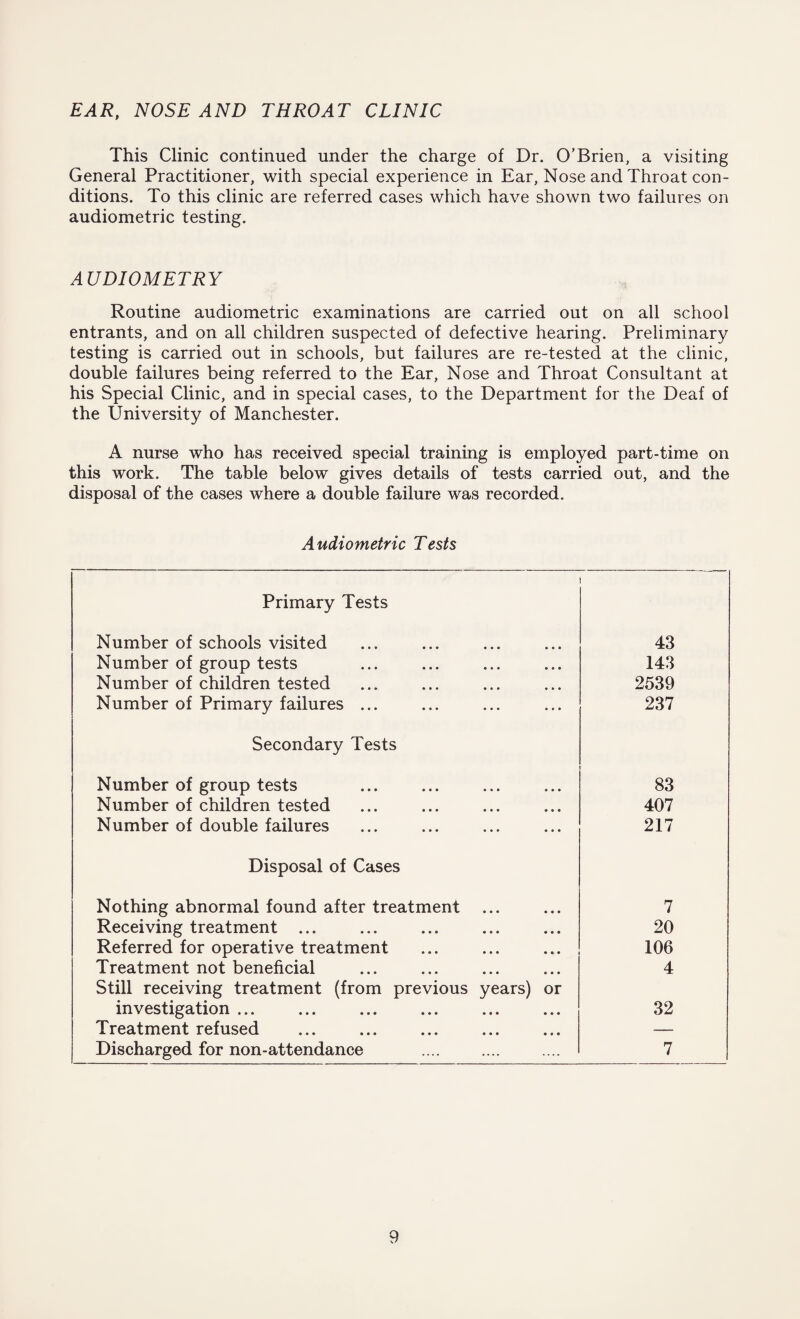 EAR, NOSE AND THROAT CLINIC This Clinic continued under the charge of Dr. O’Brien, a visiting General Practitioner, with special experience in Ear, Nose and Throat con¬ ditions. To this clinic are referred cases which have shown two failures on audiometric testing. AUDIOMETRY Routine audiometric examinations are carried out on all school entrants, and on all children suspected of defective hearing. Preliminary testing is carried out in schools, but failures are re-tested at the clinic, double failures being referred to the Ear, Nose and Throat Consultant at his Special Clinic, and in special cases, to the Department for the Deaf of the University of Manchester. A nurse who has received special training is employed part-time on this work. The table below gives details of tests carried out, and the disposal of the cases where a double failure was recorded. Audiometric Tests Primary Tests Number of schools visited 43 Number of group tests 143 Number of children tested 2539 Number of Primary failures ... 237 Secondary Tests Number of group tests 83 Number of children tested 407 Number of double failures 217 Disposal of Cases Nothing abnormal found after treatment ... 7 Receiving treatment ... 20 Referred for operative treatment 106 Treatment not beneficial 4 Still receiving treatment (from previous years) or investigation ... 32 Treatment refused — Discharged for non-attendance 7