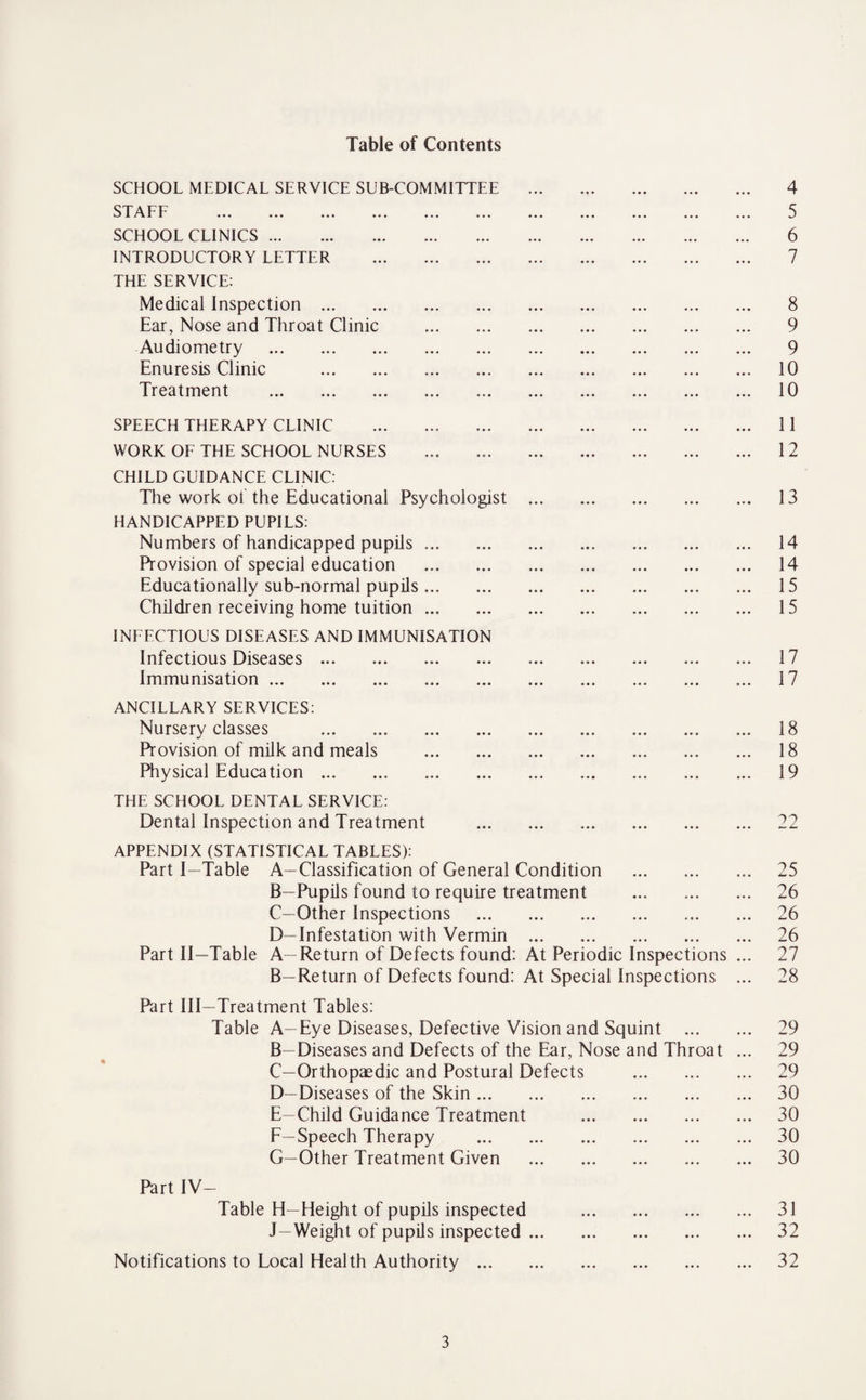 Table of Contents SCHOOL MEDICAL SERVICE SUB-COMMITTEE . 4 STAFF . 5 SCHOOL CLINICS. 6 INTRODUCTORY LETTER . 7 THE SERVICE: Medical Inspection. 8 Ear, Nose and Throat Clinic ... .. 9 Audiometry . 9 Enuresis Clinic . 10 Treatment .... 10 SPEECH THERAPY CLINIC . 11 WORK OF THE SCHOOL NURSES . 1 2 CHILD GUIDANCE CLINIC: The work of the Educational Psychologist . 13 HANDICAPPED PUPILS: Numbers of handicapped pupils. 14 Provision of special education . 14 Educationally sub-normal pupils. 15 Children receiving home tuition. 15 INFECTIOUS DISEASES AND IMMUNISATION Infectious Diseases. 17 Immunisation. 17 ANCILLARY SERVICES: Nursery classes . 18 Provision of milk and meals . 18 Physical Education. 19 THE SCHOOL DENTAL SERVICE: Dental Inspection and Treatment . 22 APPENDIX (STATISTICAL TABLES): Part I—Table A—Classification of General Condition . 25 B—Pupils found to require treatment . 26 C—Other Inspections . 26 D—Infestation with Vermin .. 26 Part II—Table A— Return of Defects found: At Periodic Inspections ... 27 B—Return of Defects found: At Special Inspections ... 28 Part III—Treatment Tables: Table A-Eye Diseases, Defective Vision and Squint . 29 B—Diseases and Defects of the Ear, Nose and Throat ... 29 C—Orthopaedic and Postural Defects . 29 D—Diseases of the Skin. 30 E- Child Guidance Treatment . 30 F—Speech Therapy . 30 G—Other Treatment Given . 30 Part IV- Table H—Height of pupils inspected . 31 J—Weight of pupils inspected. 32 Notifications to Local Health Authority. 32