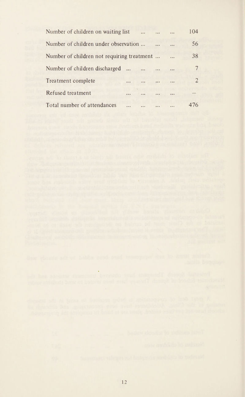 Number of children on waiting list . 104 Number of children under observation. 56 Number of children not requiring treatment. 38 Number of children discharged . 7 Treatment complete 2 Refused treatment . — Total number of attendances . 476