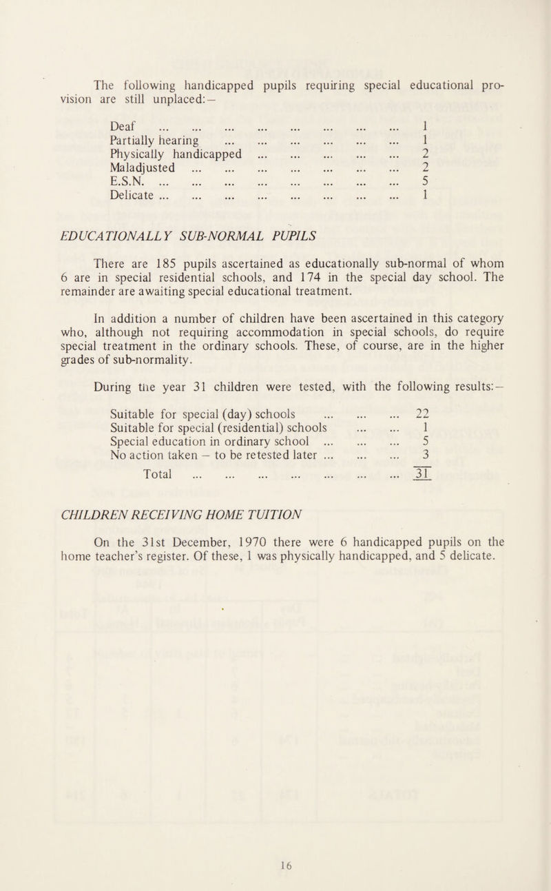 The following handicapped pupils requiring special educational pro¬ vision are still unplaced: — Partially hearing . 1 Physically handicapped . 2 Maladjusted . 2 E.S.N. 5 Delicate. 1 EDUCATIONALLY SUB-NORMAL PUPILS There are 185 pupils ascertained as educationally sub-normal of whom 6 are in special residential schools, and 174 in the special day school. The remainder are awaiting special educational treatment. In addition a number of children have been ascertained in this category who, although not requiring accommodation in special schools, do require special treatment in the ordinary schools. These, of course, are in the higher grades of sub-normality. During tiie year 31 children were tested, with the following results: — Suitable for special (day) schools Suitable for special (residential) schools Special education in ordinary school ... No action taken — to be retested later ... T o t al ... ... ... ... ... 22 1 5 3 3l CHILDREN RECEIVING HOME TUITION On the 31st December, 1970 there were 6 handicapped pupils on the home teacher’s register. Of these, 1 was physically handicapped, and 5 delicate.