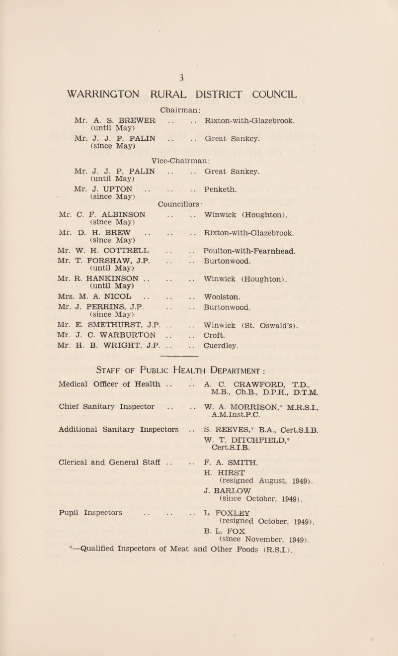 WARRINGTON RURAL DISTRICT COUNCIL Chairman: Mr. A. S. BREWER (until May) Rixton-with-Glazebrook. Mr. J. J. P. PALIN (since May) Great Sankey. Vice-Chairman: Mr. J. J. P. PALIN (until May) Great Sankey. Mr. J. UPTON. (since May) Councillors Penketh. Mr. C. F. ALBINSON (since May) Winwick (Houghton). Mr. D. H. BREW . (since May) Rixton-with-Glazebrook. Mr. W. H. COTTRELL Poulton-with-Fearnhead. Mr. T. FORSHAW, J.P. (until May) Burtonwood. Mr. R. HANKINSON. (until May) Winwick (Houghton). Mrs. M. A. NICOL. Woolston. Mr. J. PERRINS, J.P. (since May) Burtonwood. Mr. E. SMETHURST, J.P. Winwick (St. Oswald’s). Mr. J. C. WARBURTON .. Croft. Mr. H. B. WRIGHT, J.P. Cuerdley. Staff of Public Health Department : Medical Officer of Health .. A. C. CRAWFORD, T.D., M.B., Ch.B., D.P.H., D.T.M. Chief Sanitary Inspector W. A. MORRISON,* M.R.S.I., A.M.Inst.P.C. Additional Sanitary Inspectors S. REEVES,* B.A., Cert.S.I.B. W. T. DITCHFIELD, * Cert.S.I.B. Clerical and General Staff .. F. A. SMITH. H. HIRST (resigned August, 1949). J. BARLOW (since October, 1949). Pupil Inspectors . L. FOXLEY (resigned October, 1949). B. L. FOX (since November, 1949). *—Qualified Inspectors of Meat and Other Foods (R.S.I.).