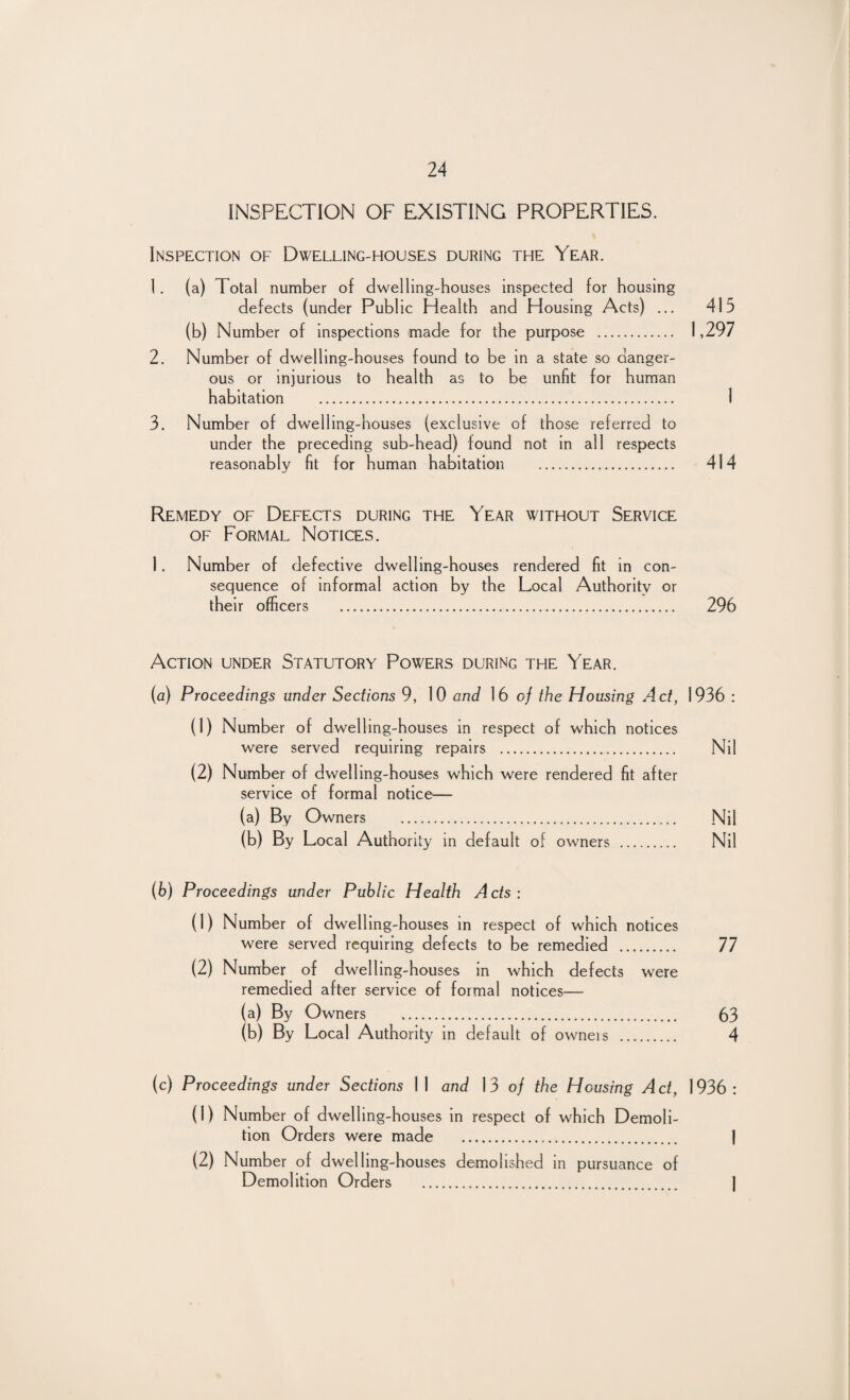 INSPECTION OF EXISTING PROPERTIES. Inspection of Dwelling-houses during the Year. 1. (a) Total number of dwelling-houses inspected for housing defects (under Public Health and Housing Acts) ... 415 (b) Number of inspections made for the purpose . 1,297 2. Number of dwelling-houses found to be in a state so danger¬ ous or injurious to health as to be unfit for human habitation . 1 3. Number of dwelling-houses (exclusive of those referred to under the preceding sub-head) found not in all respects reasonably fit for human habitation . 414 Remedy of Defects during the Year without Service of Formal Notices. 1. Number of defective dwelling-houses rendered fit in con¬ sequence of informal action by the Local Authority or their officers . 296 Action under Statutory Powers during the Year. (a) Proceedings under Sections 9, 10 and 16 of the Housing Act, 1936 : (1) Number of dwelling-houses in respect of which notices were served requiring repairs . Nil (2) Number of dwelling-houses which were rendered fit after service of formal notice— (a) By Owners . Nil (b) By Local Authority in default of owners . Nil (b) Proceedings under Public Health Acts : (1) Number of dwelling-houses in respect of which notices were served requiring defects to be remedied . 77 (2) Number of dwelling-houses in which defects were remedied after service of formal notices— (a) By Owners . 63 (b) By Local Authority in default of owneis . 4 (c) Proceedings under Sections 11 and 13 of the Housing Act, 1936: (1) Number of dwelling-houses in respect of which Demoli¬ tion Orders were made . 1 (2) Number of dwelling-houses demolished in pursuance of Demolition Orders . j