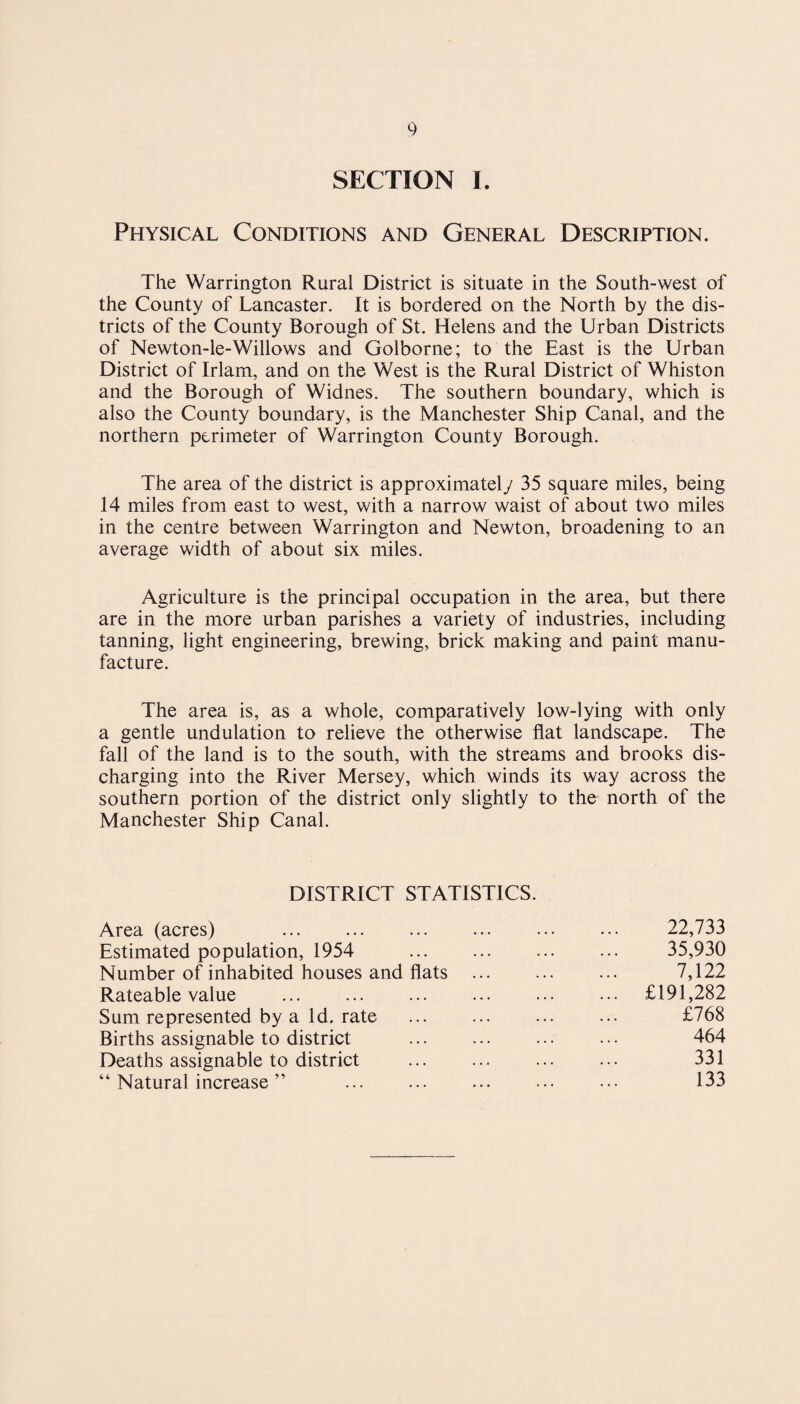 Physical Conditions and General Description. The Warrington Rural District is situate in the South-west of the County of Lancaster. It is bordered on the North by the dis¬ tricts of the County Borough of St. Helens and the Urban Districts of Newton-le-Willows and Golborne; to the East is the Urban District of Irlam, and on the West is the Rural District of Whiston and the Borough of Widnes. The southern boundary, which is also the County boundary, is the Manchester Ship Canal, and the northern perimeter of Warrington County Borough. The area of the district is approximate!y 35 square miles, being 14 miles from east to west, with a narrow waist of about two miles in the centre between Warrington and Newton, broadening to an average width of about six miles. Agriculture is the principal occupation in the area, but there are in the more urban parishes a variety of industries, including tanning, light engineering, brewing, brick making and paint manu¬ facture. The area is, as a whole, comparatively low-lying with only a gentle undulation to relieve the otherwise flat landscape. The fall of the land is to the south, with the streams and brooks dis¬ charging into the River Mersey, which winds its way across the southern portion of the district only slightly to the north of the Manchester Ship Canal. DISTRICT STATISTICS. Area (acres) Estimated population, 1954 Number of inhabited houses and flats Rateable value . Sum represented by a Id. rate Births assignable to district Deaths assignable to district “ Natural increase ” . 22,733 35,930 7,122 £191,282 £768 464 331 133