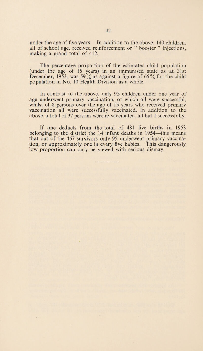 under the age of five years. In addition to the above, 140 children, all of school age, received reinforcement or “ booster ” injections, making a grand total of 412. The percentage proportion of the estimated child population (under the age of 15 years) in an immunised state as at 31st December, 1953, was 59% as against a figure of 65% for the child population in No. 10 Health Division as a whole. In contrast to the above, only 95 children under one year of age underwent primary vaccination, of which all were successful, whilst of 8 persons over the age of 15 years who received primary vaccination all were successfully vaccinated. In addition to the above, a total of 37 persons were re-vaccinated, all but 1 successfully. If one deducts from the total of 481 live births in 1953 belonging to the district the 14 infant deaths in 1954—this means that out of the 467 survivors only 95 underwent primary vaccina¬ tion, or approximately one in every five babies. This dangerously low proportion can only be viewed with serious dismay.