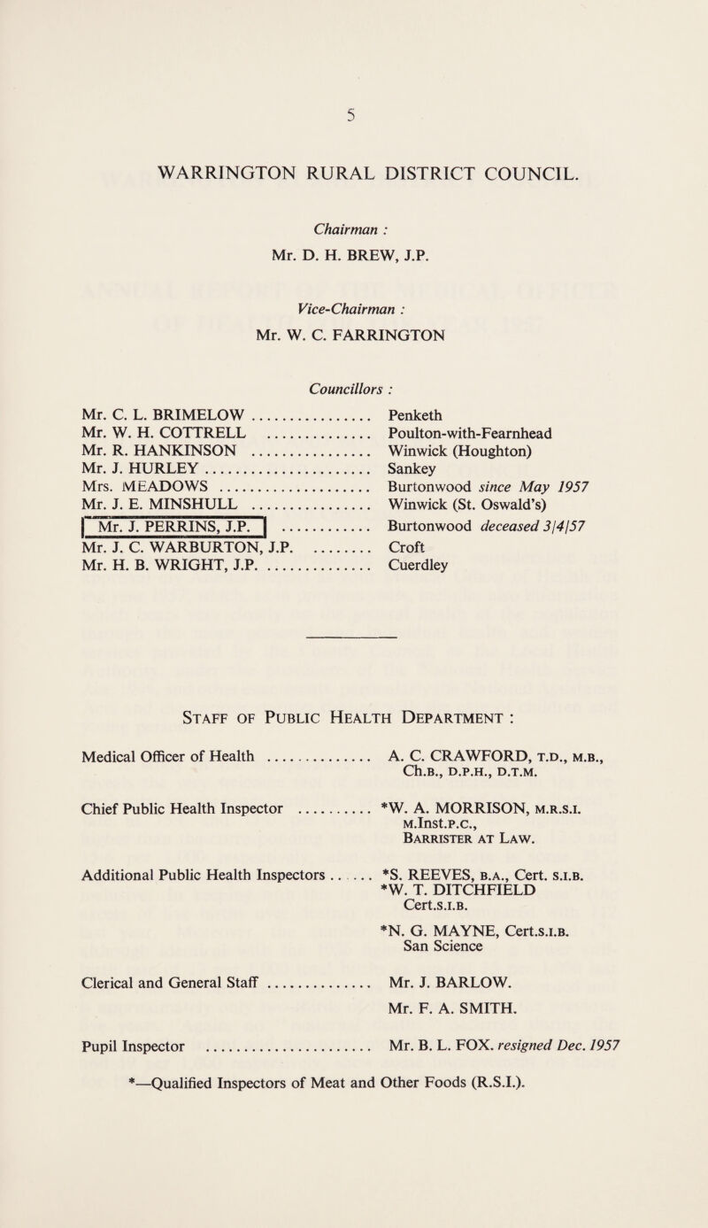 WARRINGTON RURAL DISTRICT COUNCIL. Chairman : Mr. D. H. BREW, J.P. Vice-Chairman : Mr. W. C. FARRINGTON Councillors : Mr. C. L. BRIMELOW. Penketh Mr. W. H. COTTRELL . Poulton-with-Fearnhead Mr. R. HANKINSON . Winwick (Houghton) Mr. J. HURLEY. Sankey Mrs. MEADOWS . Burtonwood since May 1957 Mr. J. E. MINSHULL . Winwick (St. Oswald’s) Mr. J. PERRINS, J.P. | . Burtonwood deceased 3/4/57 Mr. J. C. WARBURTON, J.P. Croft Mr. H. B. WRIGHT, J.P.. Cuerdley Staff of Public Health Department : Medical Officer of Health . A. C. CRAWFORD, t.d., m.b., Ch.B., D.P.H., D.T.M. Chief Public Health Inspector *W. A. MORRISON, m.r.s.i. M.Inst.p.c., Barrister at Law. Additional Public Health Inspectors. * *S. REEVES, b.a.. Cert, s.i.b. *W. T. DITCHFIELD Cert.s.i.B. *N. G. MAYNE, Cert.s.i.B. San Science Clerical and General Staff.. Mr. J. BARLOW. Mr. F. A. SMITH. Pupil Inspector . Mr. B. L. FOX. resigned Dec. 1957 *—Qualified Inspectors of Meat and Other Foods (R.S.I.).