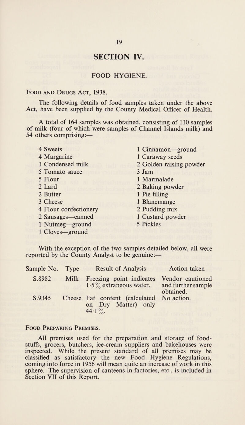 SECTION IV. FOOD HYGIENE. Food and Drugs Act, 1938. The following details of food samples taken under the above Act, have been supplied by the County Medical Officer of Health. A total of 164 samples was obtained, consisting of 110 samples of milk (four of which were samples of Channel Islands milk) and 54 others comprising:— 4 Sweets 4 Margarine 1 Condensed milk 5 Tomato sauce 5 Flour 2 Lard 2 Butter 3 Cheese 4 Flour confectionery 2 Sausages—canned 1 Nutmeg—ground 1 Cloves—ground With the exception of the two samples detailed below, all were reported by the County Analyst to be genuine:- Sample No. Type Result of Analysis Action taken S.8982 Milk Freezing point indicates 1 - 5 % extraneous water. Vendor cautioned and further sample obtained. S.9345 Cheese Fat content (calculated on Dry Matter) only 44-1%. No action. 1 Cinnamon—ground 1 Caraway seeds 2 Golden raising powder 3 Jam 1 Marmalade 2 Baking powder 1 Pie filling 1 Blancmange 2 Pudding mix 1 Custard powder 5 Pickles Food Preparing Premises. All premises used for the preparation and storage of food¬ stuffs, grocers, butchers, ice-cream suppliers and bakehouses were inspected. While the present standard of all premises may be classified as satisfactory the new Food Hygiene Regulations, coming into force in 1956 will mean quite an increase of work in this sphere. The supervision of canteens in factories, etc., is included in Section VII of this Report.
