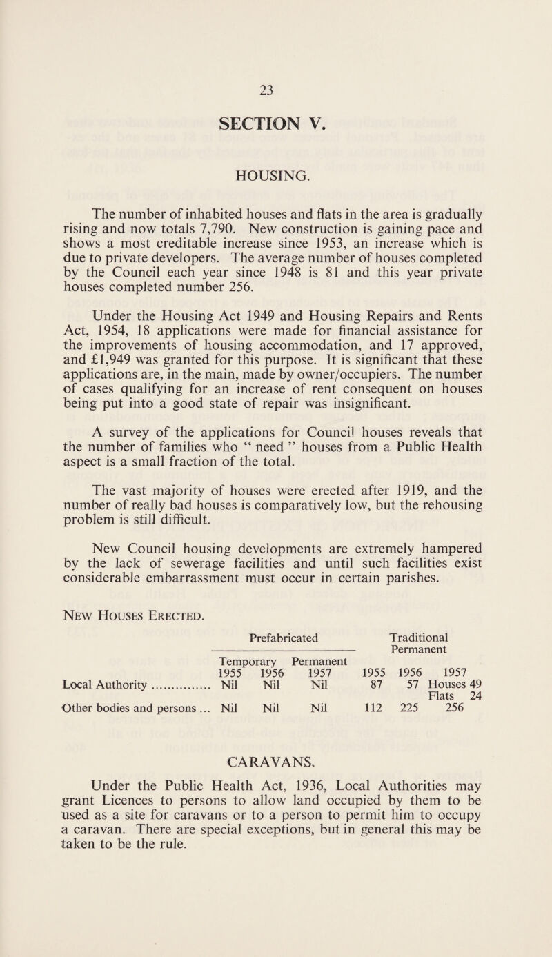 SECTION V. HOUSING. The number of inhabited houses and flats in the area is gradually rising and now totals 7,790. New construction is gaining pace and shows a most creditable increase since 1953, an increase which is due to private developers. The average number of houses completed by the Council each year since 1948 is 81 and this year private houses completed number 256. Under the Housing Act 1949 and Housing Repairs and Rents Act, 1954, 18 applications were made for financial assistance for the improvements of housing accommodation, and 17 approved, and £1,949 was granted for this purpose. It is significant that these applications are, in the main, made by owner/occupiers. The number of cases qualifying for an increase of rent consequent on houses being put into a good state of repair was insignificant. A survey of the applications for Council houses reveals that the number of families who “ need ” houses from a Public Health aspect is a small fraction of the total. The vast majority of houses were erected after 1919, and the number of really bad houses is comparatively low, but the rehousing problem is still difficult. New Council housing developments are extremely hampered by the lack of sewerage facilities and until such facilities exist considerable embarrassment must occur in certain parishes. New Houses Erected. Prefabricated Traditional - Permanent Temporary 1955 1956 Permanent 1957 1955 1956 1957 Local Authority. .. Nil Nil Nil 87 57 Houses 49 Other bodies and persons . .. Nil Nil Nil 112 225 Flats 24 256 CARAVANS. Under the Public Health Act, 1936, Local Authorities may grant Licences to persons to allow land occupied by them to be used as a site for caravans or to a person to permit him to occupy a caravan. There are special exceptions, but in general this may be taken to be the rule.