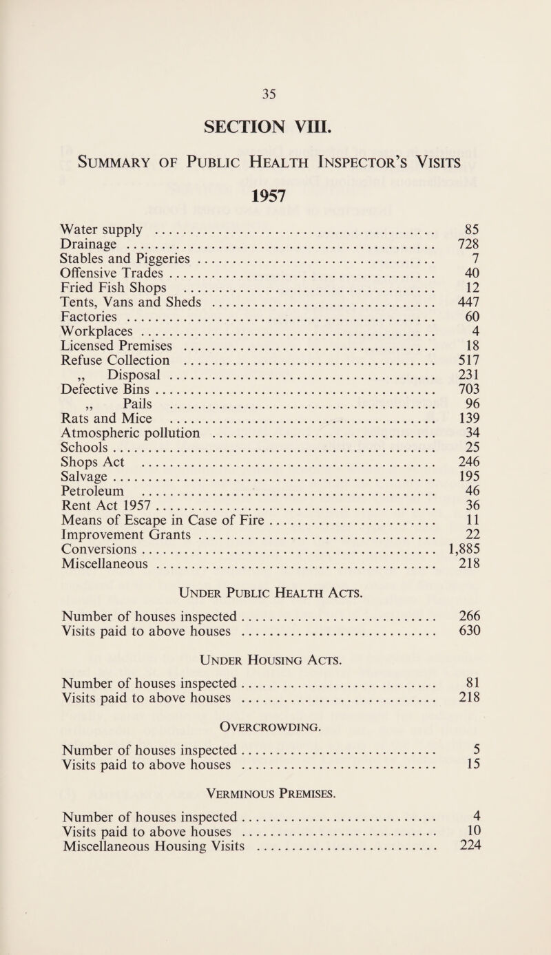 SECTION VIII. Summary of Public Health Inspector’s Visits 1957 Water supply . 85 Drainage . 728 Stables and Piggeries. 7 Offensive Trades. 40 Fried Fish Shops . 12 Tents, Vans and Sheds . 447 Factories . 60 Workplaces . 4 Licensed Premises . 18 Refuse Collection . 517 „ Disposal . 231 Defective Bins. 703 „ Pails . 96 Rats and Mice . 139 Atmospheric pollution . 34 Schools. 25 Shops Act . 246 Salvage. 195 Petroleum . 46 Rent Act 1957 . 36 Means of Escape in Case of Fire. 11 Improvement Grants. 22 Conversions. 1,885 Miscellaneous . 218 Under Public Health Acts. Number of houses inspected. 266 Visits paid to above houses . 630 Under Housing Acts. Number of houses inspected. 81 Visits paid to above houses . 218 Overcrowding. Number of houses inspected. 5 Visits paid to above houses . 15 Verminous Premises. Number of houses inspected. 4 Visits paid to above houses . 10 Miscellaneous Housing Visits . 224
