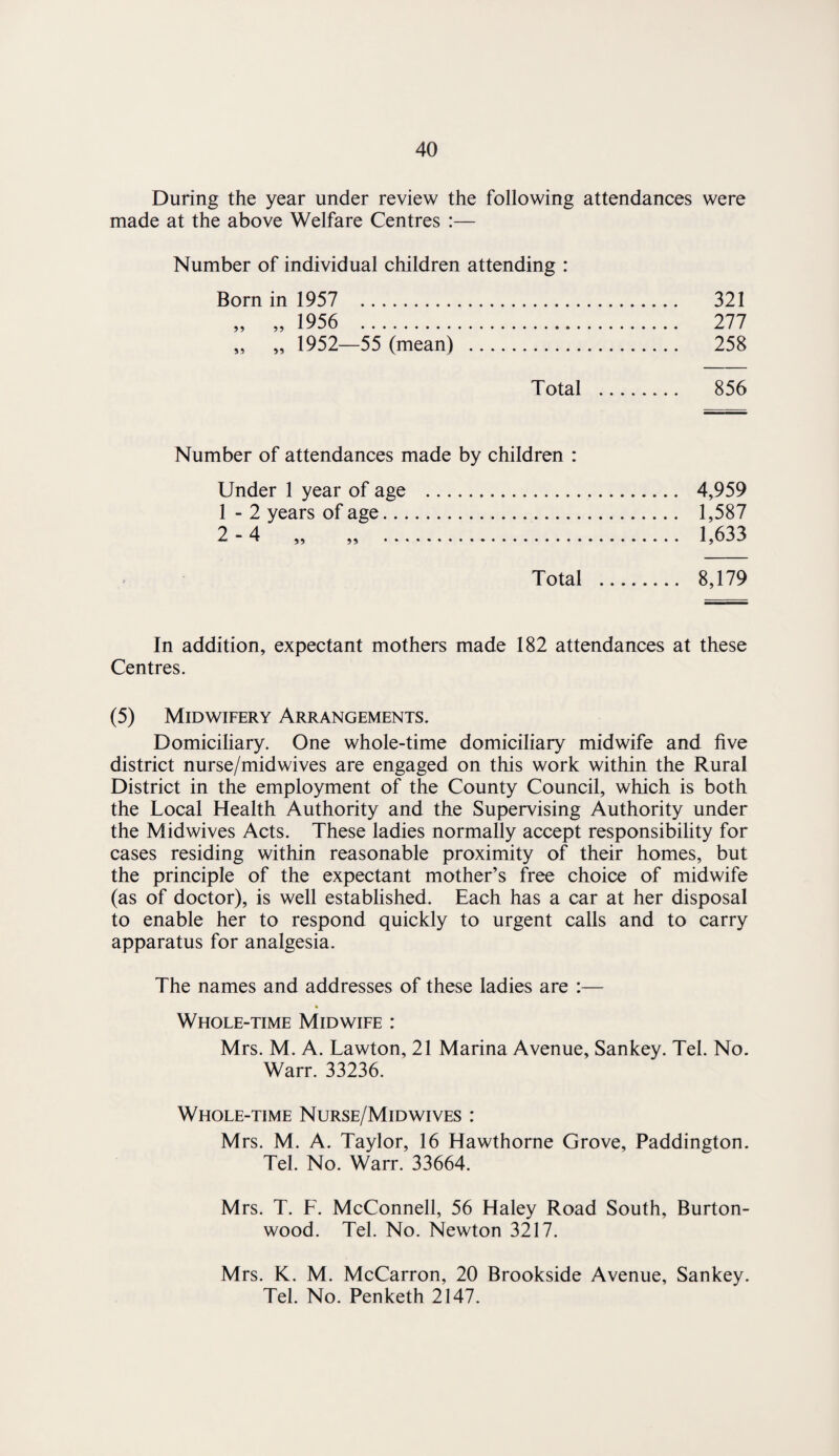 During the year under review the following attendances were made at the above Welfare Centres :— Number of individual children attending : Born in 1957 . 321 „ „ 1956 . 277 „ „ 1952—55 (mean) . 258 Total . 856 Number of attendances made by children : Under 1 year of age .... 1 - 2 years of age. 2-4 -r •••••••• .... 4,959 .... 1,587 .... 1,633 Total .... .... 8,179 In addition, expectant mothers made 182 attendances at these Centres. (5) Midwifery Arrangements. Domiciliary. One whole-time domiciliary midwife and five district nurse/midwives are engaged on this work within the Rural District in the employment of the County Council, which is both the Local Health Authority and the Supervising Authority under the Midwives Acts. These ladies normally accept responsibility for cases residing within reasonable proximity of their homes, but the principle of the expectant mother’s free choice of midwife (as of doctor), is well established. Each has a car at her disposal to enable her to respond quickly to urgent calls and to carry apparatus for analgesia. The names and addresses of these ladies are :— Whole-time Midwife : Mrs. M. A. Lawton, 21 Marina Avenue, Sankey. Tel. No. Warr. 33236. Whole-time Nurse/Mid wives : Mrs. M. A. Taylor, 16 Hawthorne Grove, Paddington. Tel. No. Warr. 33664. Mrs. T. F. McConnell, 56 Haley Road South, Burton- wood. Tel. No. Newton 3217. Mrs. K. M. McCarron, 20 Brookside Avenue, Sankey. Tel. No. Penketh 2147.