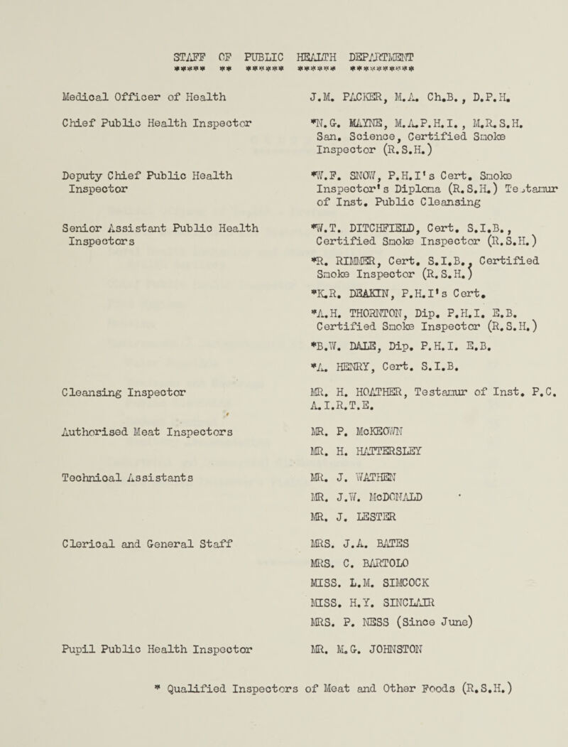 STAFF OF PUBLIC HEALTH DEPARTMENT * ^ >;< * ** Medical Officer of Health J.M. PACKER, M.A. Ch.B. , D.P.H. Chief Public Health Inspector *N. G. MAYNE, M. A.P. H. I. , M.R. S. H. San. Science, Certified Smoke Inspector (R.S.H.) Deputy Chief Public Health Inspector *17.F. SNOW, P.H.I’s Cert. Smoke Inspector’s Diploma (R.S.H.) Testamur of Inst. Public Cleansing Senior Assistant Public Health Inspectors *W.T. DITCHFIELD, Cert. S.I.B., Certified Smoke Inspector (R.S.H.) *R. RIMER, Cert. S.I.B.. Certified Smoke Inspector (R.S.H.) •K.R. DEAKIN, P.H.I's Cert. *A.H. THORNTON, Dip. P.H.I. E.B. Certified Smoke Inspector (R.S.H.) *B.W. DALE, Dip. P.H.I. E.B. *A. HENRY, Cert. S.I.B. Cleansing Inspector MR. H. HOATHER, Testamur of Inst. P.C. A. I.R.T.E. # Authorised Meat Inspectors MR. P. McKEOWN MR. H. HATTERSLEY Technical Assistants MR. J. WATHEN MR. J.W. MCDONALD MR. J. LESTER Clerical and General Staff MS. J.A. BATES MRS. C. BARTOLO MISS. L.M. SIMCOCK MISS. H.Y. SINCLAIR MS. P. NESS (Since June) Pupil Public Health Inspector MR. M.G. JOHNSTON * Qualified Inspectors of Meat and Other Foods (R.S.H.)