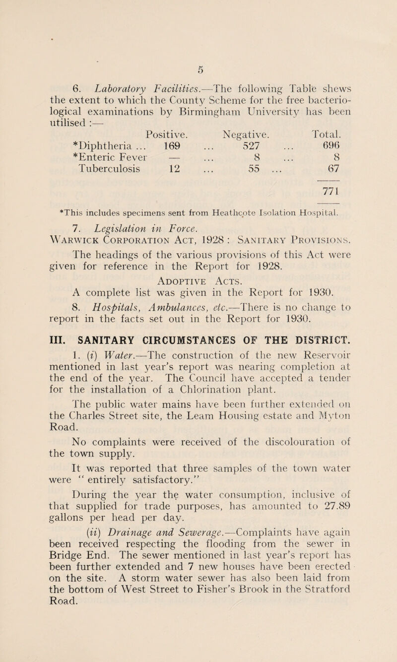 6. Laboratory Facilities.—The following Table shews the extent to which the County Scheme for the free bacterio¬ logical examinations by Birmingham University has been utilised :— Positive. Negative. Total. * Diphtheria ... 169 527 696 * Enteric Fever — 8 8 Tuberculosis 12 55 ... 67 771 *This includes specimens sent from Heathcote Isolation Hospital. 7. Legislation in Force. W arwick Corporation Act, 1928 : Sanitary Provisions. The headings of the various provisions of this Act were given for reference in the Report for 1928. Adoptive Acts. A complete list was given in the Report for 1930. 8. Hospitals, Ambulances, etc.—There is no change to report in the facts set out in the Report for 1930. III. SANITARY CIRCUMSTANCES OF THE DISTRICT. 1. (i) Water.—The construction of the new Reservoir mentioned in last year’s report was nearing completion at the end of the year. The Council have accepted a tender for the installation of a Chlorination plant. The public water mains have been further extended on the Charles Street site, the Team Housing estate and My ton Road. No complaints were received of the discolouration of the town supply. It was reported that three samples of the town water were “ entirely satisfactory.” During the year the water consumption, inclusive of that supplied for trade purposes, has amounted to 27.89 gallons per head per day. (ii) Drainage and Sewerage.—Complaints have again been received respecting the flooding from the sewer in Bridge End. The sewer mentioned in last year’s report has been further extended and 7 new houses have been erected on the site. A storm water sewer has also been laid from the bottom of West Street to Fisher’s Brook in the Stratford Road.