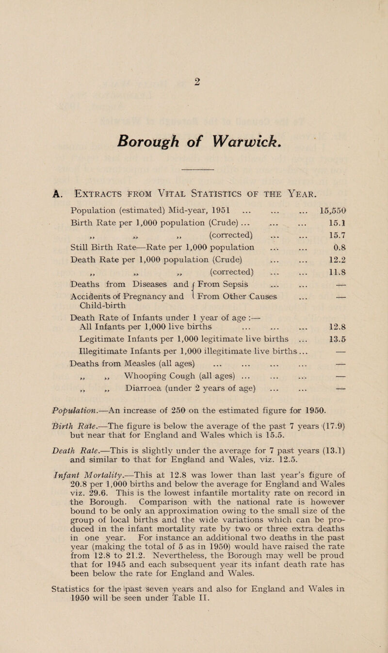 A. Extracts from Vital Statistics of the Year. Population (estimated) Mid-year, 1951 ... ... ... 15,550 Birth Rate per 1,000 population (Crude) ... ... ... 15.1 „ „ „ (corrected) ... ... 15.7 Still Birth Rate—Rate per 1,000 population ... ... 0.8 Death Rate per 1,000 population (Crude) ... ... 12.2 ,, „ (corrected) ... ... 11.8 Deaths from Diseases and From Sepsis ... ... — Accidents of Pregnancy and From Other Causes ... — Child-birth Death Rate of Infants under 1 year of age :—- All Infants per 1,000 live births ... ... ... 12.8 Legitimate Infants per 1,000 legitimate live births ... 13.5 Illegitimate Infants per 1,000 illegitimate live births... — Deaths from Measles (all ages) ... ... ... ... — ,, ,, Whooping Cough (all ages) ... ... ... — ,, ,, Diarroea (under 2 years of age) ... ... — Population.—An increase of 250 on the estimated figure for 1950. Birth Rate.—The figure is below the average of the past 7 years (17.9) but near that for England and Wales which is 15.5. Death Rate.—This is slightly under the average for 7 past years (13.1) and similar to that for England and Wales, viz. 12.5. Infant Mortality.—This at 12.8 was lower than last year’s figure of 20.8 per 1,000 births and below the average for England and Wales viz. 29.6. This is the lowest infantile mortality rate on record in the Borough. Comparison with the national rate is however bound to be only an approximation owing to the small size of the group of local births and the wide variations which can be pro¬ duced in the infant mortality rate by two^ or three extra deaths in one year. For instance an additional two deaths in the past year (making the total of 5 as in 1950) would have raised the rate from 12.8 to 21.2. Nevertheless, the Borough may well be proud that for 1945 and each subsequent year its infant death rate has been below the rate for England and Wales. Statistics for the past seven years and also for England and Wales in