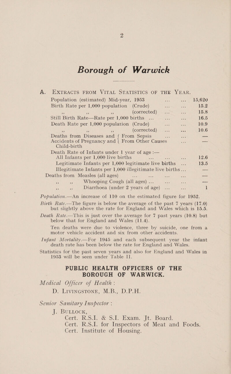 Borough of Warwick A. Extracts from Vital Statistics of the Year. Population (estimated) Mid-year, 1953 ... ... 15,620 Birth Rate per 1,000 population (Crude) ... ... 15.2 ,, ,, ,, (corrected) ... ... 15.8 Still Birth Rate—Rate per 1,000 births ... ... ... 16.5 Death Rate per 1,000 population (Crude) ... ... 10.9 ,, ,, ,, (corrected) ... ... 10.6 Deaths from Diseases and f From Sepsis ... ... — Accidents of Pregnancy and I From Other Causes ... — Child-birth Death Rate of Infants under 1 year of age :— All Infants per 1,000 live births ... ... ... 12.6 Legitimate Infants per 1,000 legitimate live births ... 13.5 Illegitimate Infants per 1,000 illegitimate live births ... — Deaths from Measles (all ages) ... ... ... ... — ,, ,, Whooping Cough (all ages) ... ... ... ■— ,, ,, Diarrhoea (under 2 years of age) ... ... 1 Population.—An increase of 110 on the estimated figure for 1952. Birth Rate.—The figure is below the average of the past 7 years (17.0) but slightly above the rate for England and Wales which is 15.5. Death Rate.—This is just over the average for 7 past years (10.8) but below that for England and Wales (11.4). Ten deaths were due to violence, three by suicide, one from a motor vehicle accident and six from other accidents. Infant Mortality.—For 1945 and each subsequent year the infant death rate has been below the rate for England and Wales. Statistics for the past seven years and also for England and Wales in 1953 will be seen under Table II. PUBLIC HEALTH OFFICERS OF THE BOROUGH OF WARWICK. Medical Officer of Health : D. Livingstone, M.B., D.P.H. Senior Sanitary Inspector : J. Bullock, Cert. R.S.I. & S.I. Exam. Jt. Board. Cert. R.S.I. for Inspectors of Meat and Foods. Cert. Institute of Housing.