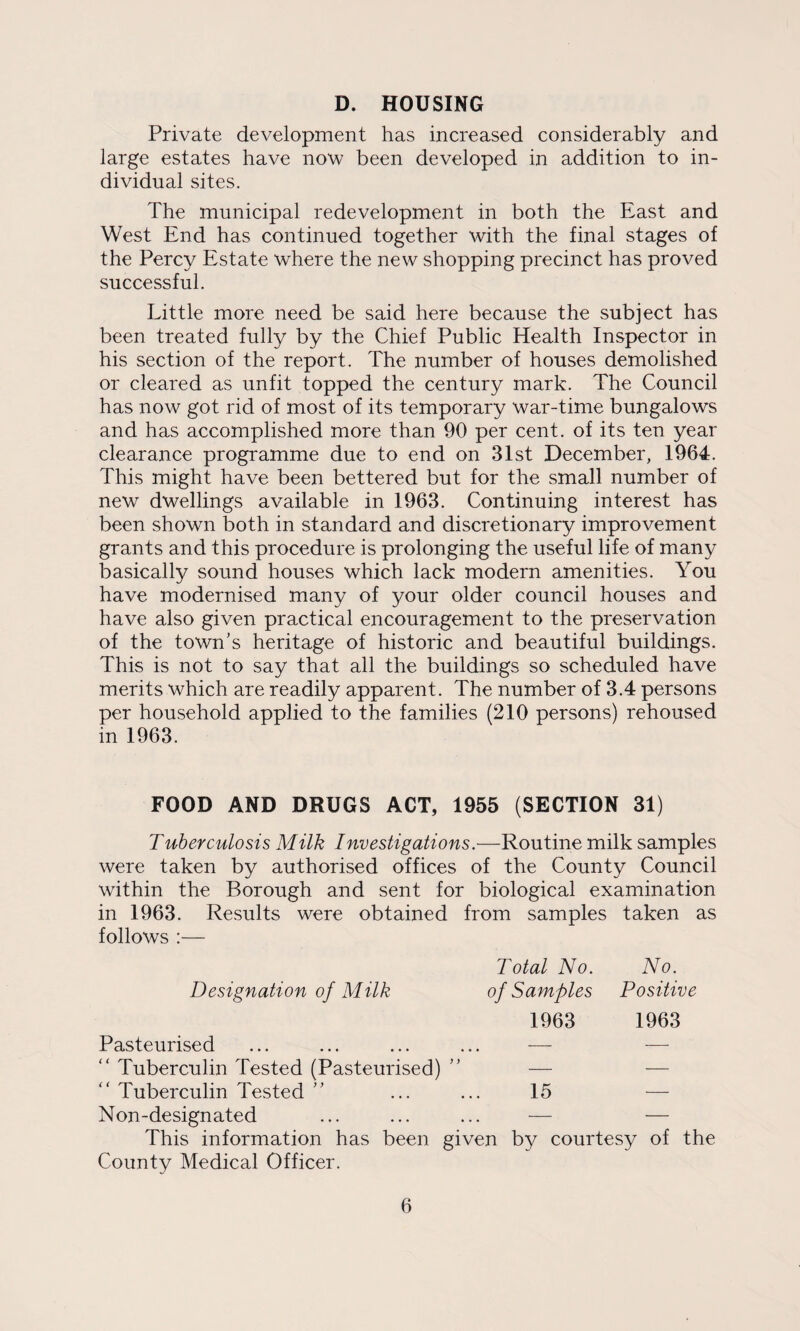D. HOUSING Private development has increased considerably and large estates have now been developed in addition to in¬ dividual sites. The municipal redevelopment in both the East and West End has continued together with the final stages of the Percy Estate where the new shopping precinct has proved successful. Little more need be said here because the subject has been treated fully by the Chief Public Health Inspector in his section of the report. The number of houses demolished or cleared as unfit topped the century mark. The Council has now got rid of most of its temporary war-time bungalows and has accomplished more than 90 per cent, of its ten year clearance programme due to end on 31st December, 1964. This might have been bettered but for the small number of new dwellings available in 1963. Continuing interest has been shown both in standard and discretionary improvement grants and this procedure is prolonging the useful life of many basically sound houses which lack modern amenities. You have modernised many of your older council houses and have also given practical encouragement to the preservation of the town’s heritage of historic and beautiful buildings. This is not to say that all the buildings so scheduled have merits which are readily apparent. The number of 3.4 persons per household applied to the families (210 persons) rehoused in 1963. FOOD AND DRUGS ACT, 1955 (SECTION 31) Tuberculosis Milk Investigations.—Routine milk samples were taken by authorised offices of the County Council within the Borough and sent for biological examination in 1963. Results were obtained from samples taken as follows :— Designation of Milk Total No. of Samples No. Positive Pasteurised 1963 1963 “ Tuberculin Tested (Pasteurised) — — “ Tuberculin Tested ” 15 — Non-designated — — This information has been given by courtesy of the County Medical Officer.