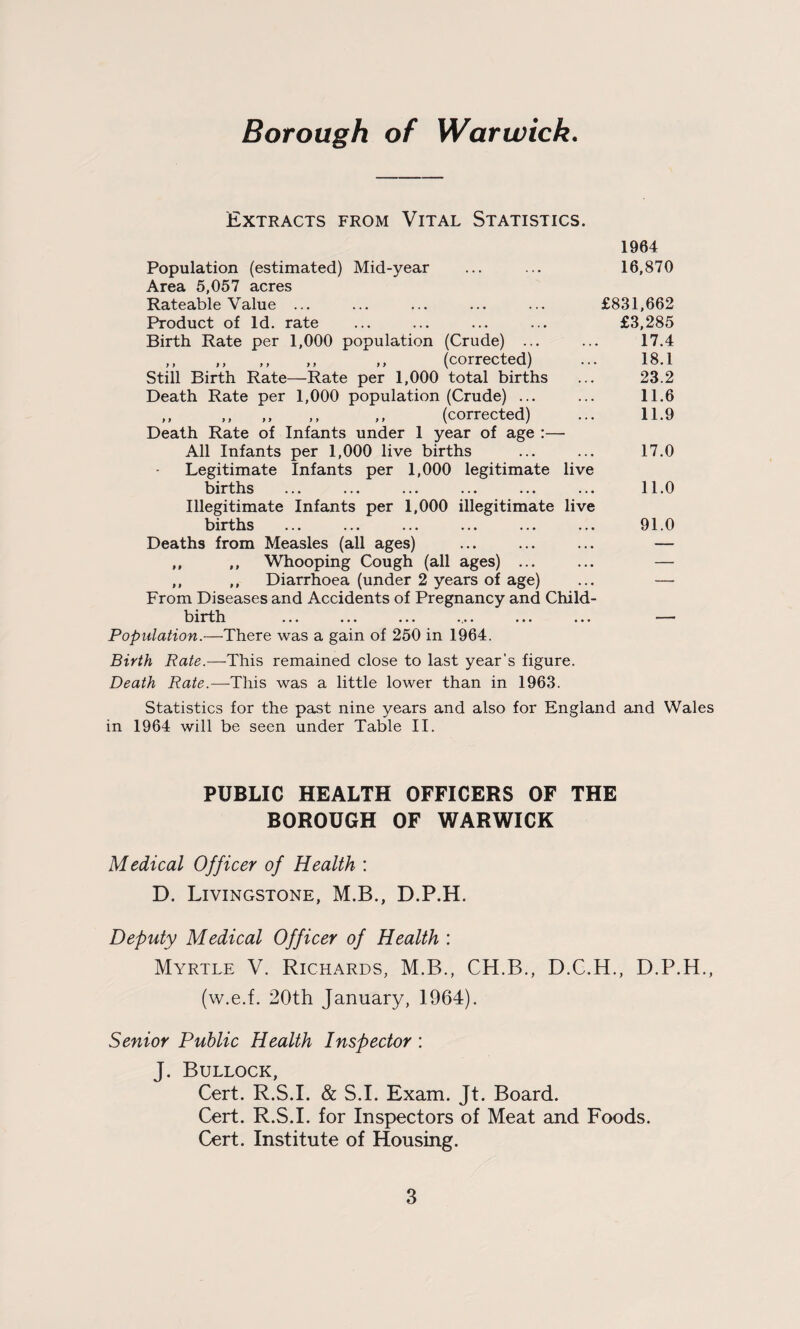 Extracts from Vital Statistics. 1964 Population (estimated) Mid-year ... ... 16,870 Area 5,057 acres Rateable Value ... ... ... ... ... £831,662 Product of Id. rate ... ... ... ... £3,285 Birth Rate per 1,000 population (Crude) ... ... 17.4 ,, ,, ,, ,, ,, (corrected) ... 18.1 Still Birth Rate—Rate per 1,000 total births ... 23.2 Death Rate per 1,000 population (Crude) ... ... 11.6 ,, ,, ,, ,, ,, (corrected) ... 11.9 Death Rate of Infants under 1 year of age :— All Infants per 1,000 live births ... ... 17.0 Legitimate Infants per 1,000 legitimate live births ... ... ... ... ... ... 11.0 Illegitimate Infants per 1,000 illegitimate live births ... ... ... ... ... ... 91.0 Deaths from Measles (all ages) ... ... ... — ,, ,, Whooping Cough (all ages) ... ... — ,, ,, Diarrhoea (under 2 years of age) ... — From Diseases and Accidents of Pregnancy and Child- birth ... ... ... . ... ... ' Population.—There was a gain of 250 in 1964. Birth Rate.—This remained close to last year's figure. Death Rate.—This was a little lower than in 1963. Statistics for the past nine years and also for England and Wales in 1964 will be seen under Table II. PUBLIC HEALTH OFFICERS OF THE BOROUGH OF WARWICK Medical Officer of Health : D. Livingstone, M.B., D.P.H. Deputy Medical Officer of Health : Myrtle V. Richards, M.B., CH.B., D.C.H., D.P.H., (w.e.f. 20th January, 1964). Senior Public Health Inspector : J. Bullock, Cert. R.S.I. & S.I. Exam. Jt. Board. Cert. R.S.I. for Inspectors of Meat and Foods. Cert. Institute of Housing.