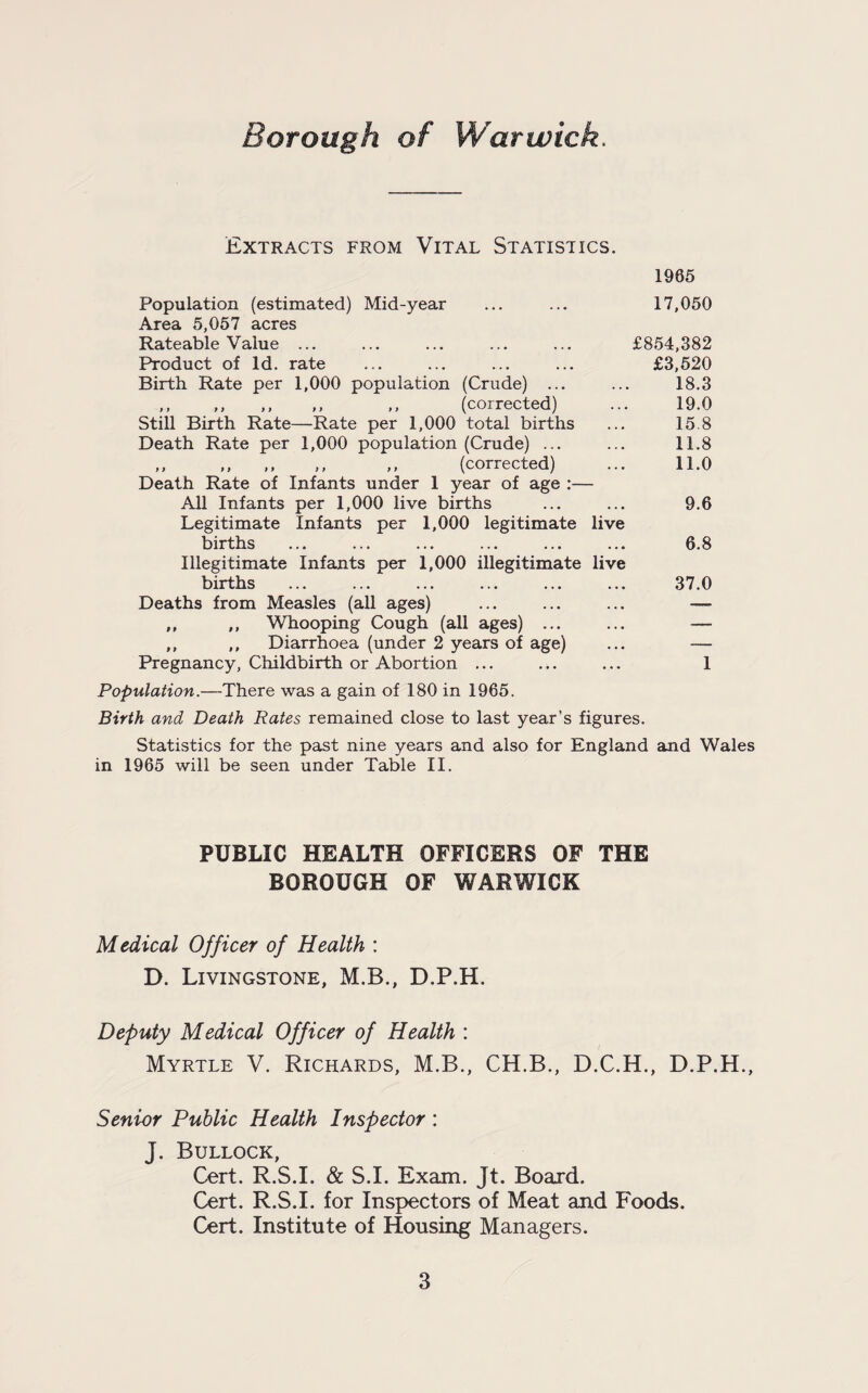 Borough of Warwick. Extracts from Vital Statistics. 1965 Population (estimated) Mid-year ... ... 17,050 Area 5,057 acres Rateable Value ... ... ... ... ... £854,382 Product of Id. rate ... ... ... ... £3,520 Birth Rate per 1,000 population (Crude) ... ... 18.3 ,, ,, ,, ,, ,, (corrected) ... 19.0 Still Birth Rate—Rate per 1,000 total births ... 15.8 Death Rate per 1,000 population (Crude) ... ... 11.8 ,, ,, ,, ,, ,, (corrected) ... 11.0 Death Rate of Infants under 1 year of age :— All Infants per 1,000 live births ... ... 9.6 Legitimate Infants per 1,000 legitimate live births ... ... ... ... ... ... 6.8 Illegitimate Infants per 1,000 illegitimate live births ... ... ... ... ... ... 37.0 Deaths from Measles (all ages) ... ... ... — ,, ,, Whooping Cough (all ages) ... ... — ,, ,, Diarrhoea (under 2 years of age) ... — Pregnancy, Childbirth or Abortion ... ... ... 1 Population.—There was a gain of 180 in 1965. Birth and Death Rates remained close to last year’s figures. Statistics for the past nine years and also for England and Wales in 1965 will be seen under Table II. PUBLIC HEALTH OFFICERS OF THE BOROUGH OF WARWICK Medical Officer of Health : D. Livingstone, M.B., D.P.H. Deputy Medical Officer of Health : Myrtle V. Richards, M.B., CH.B., D.C.H., D.P.H., Senior Public Health Inspector : J. Bullock, Cert. R.S.I. & S.I. Exam. Jt. Board- Cert. R.S.I. for Inspectors of Meat and Foods. Cert. Institute of Housing Managers.