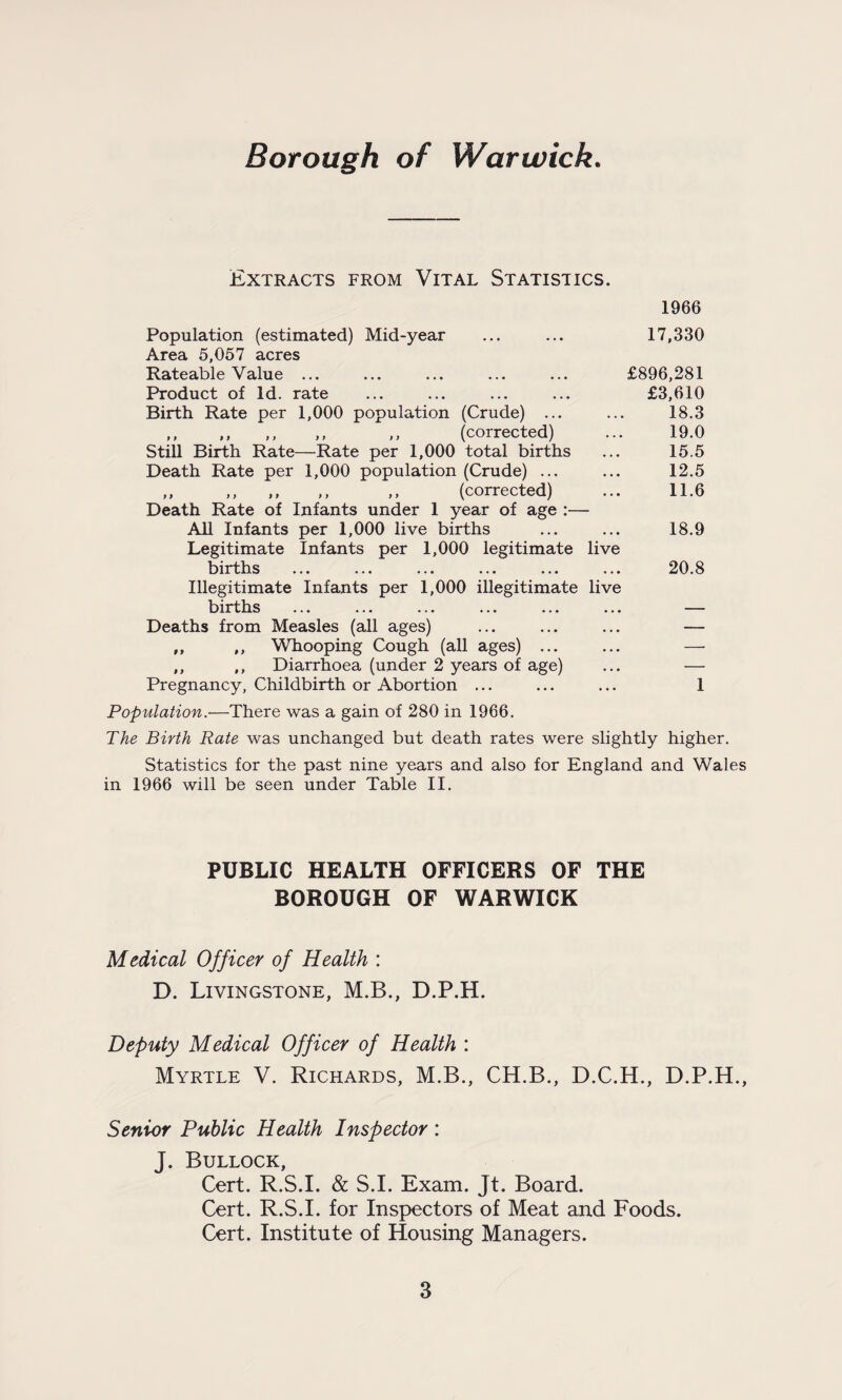 Borough of Warwick. Extracts from Vital Statistics. 1966 17,330 Population (estimated) Mid-year Area 5,057 acres Rateable Value ... Product of Id. rate Birth Rate per 1,000 population (Crude) ... ,, ,, ,, ,, ,, (corrected) Still Birth Rate—Rate per 1,000 total births Death Rate per 1,000 population (Crude) ... ,, ,, ,, ,, ,, (corrected) Death Rate of Infants under 1 year of age :— All Infants per 1,000 live births Legitimate Infants per 1,000 legitimate live births ... ... ... ... ... ... Illegitimate Infants per 1,000 illegitimate live births ... ... ... ... ... ... — Deaths from Measles (all ages) ... ... ... — „ ,, Whooping Cough (all ages) ... ... — ,, ,, Diarrhoea (under 2 years of age) ... — Pregnancy, Childbirth or Abortion ... ... ... 1 Population.—There was a gain of 280 in 1966. The Birth Rate was unchanged but death rates were slightly higher. Statistics for the past nine years and also for England and Wales in 1966 will be seen under Table II. £896,281 £3,610 18.3 19.0 15.5 12.5 11.6 18.9 20.8 PUBLIC HEALTH OFFICERS OF THE BOROUGH OF WARWICK Medical Officer of Health : D. Livingstone, M.B., D.P.H. Deputy Medical Officer of Health : Myrtle V. Richards, M.B., CH.B., D.C.H., D.P.H., Senior Public Health Inspector: J. Bullock, Cert. R.S.I. & S.I. Exam. Jt. Board. Cert. R.S.I. for Inspectors of Meat and Foods. Cert. Institute of Housing Managers.